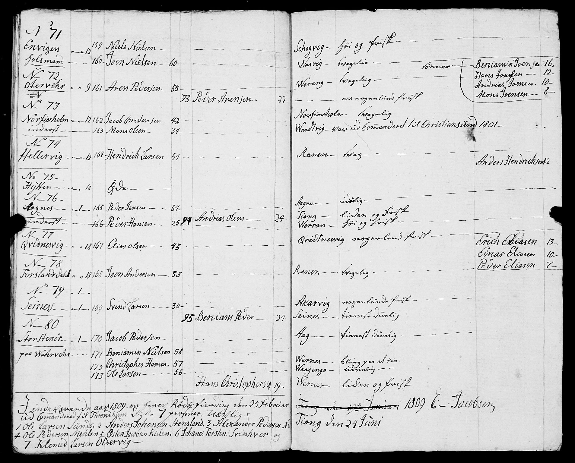 Fylkesmannen i Nordland, AV/SAT-A-0499/1.1/R/Ra/L0016: Innrulleringsmanntall for Rødøy, 1809-1835, s. 18