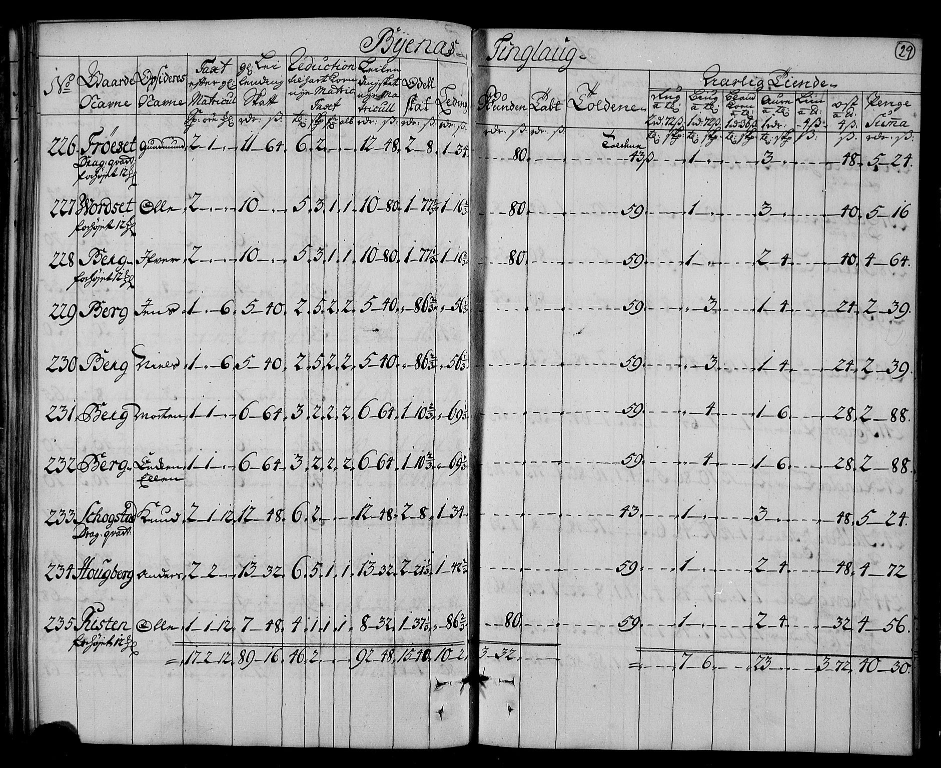 Rentekammeret inntil 1814, Realistisk ordnet avdeling, AV/RA-EA-4070/N/Nb/Nbf/L0161: Strinda og Selbu matrikkelprotokoll, 1723, s. 31