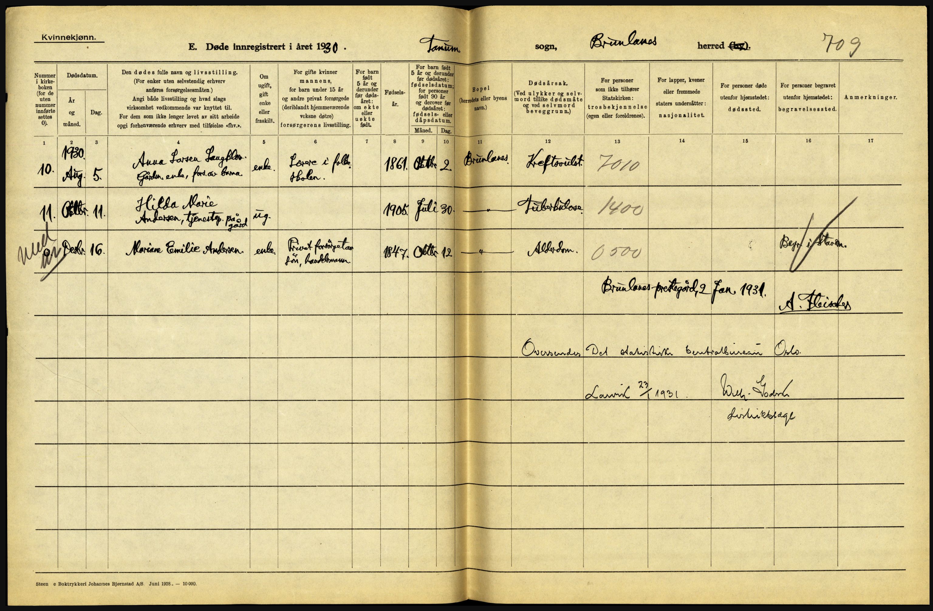 Statistisk sentralbyrå, Sosiodemografiske emner, Befolkning, AV/RA-S-2228/D/Df/Dfc/Dfcj/L0017: Vestfold. Telemark, 1930, s. 78