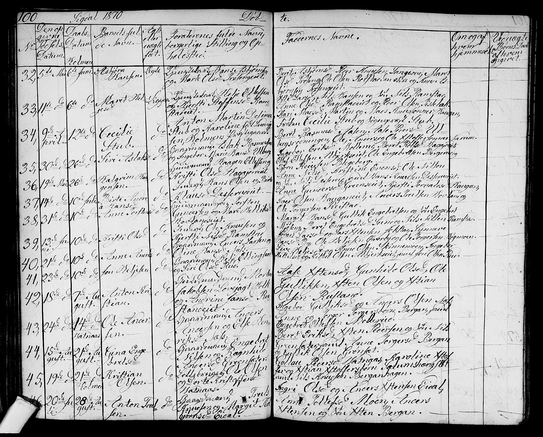 Sigdal kirkebøker, AV/SAKO-A-245/G/Ga/L0003: Klokkerbok nr. I 3, 1857-1878, s. 100