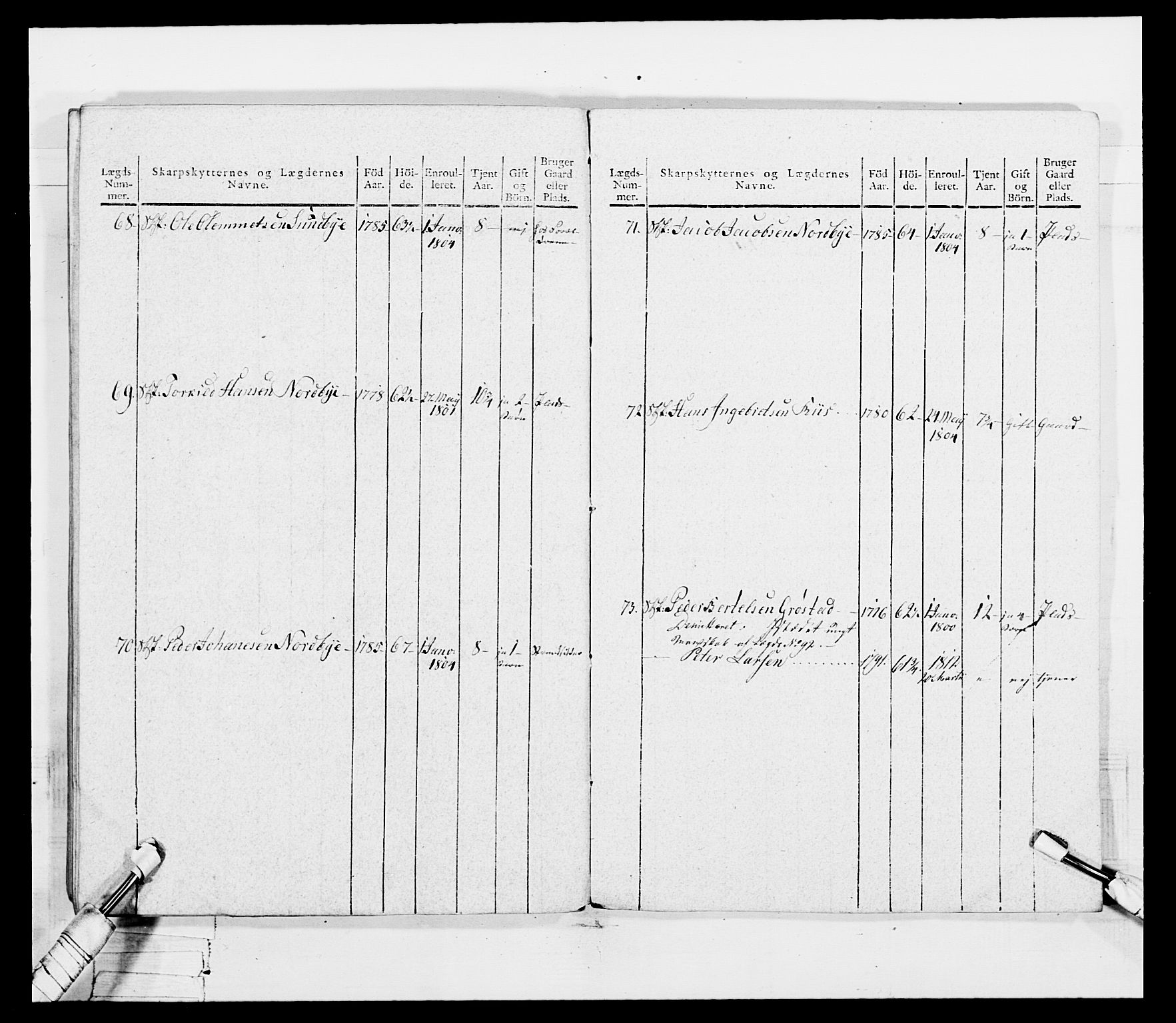 Generalitets- og kommissariatskollegiet, Det kongelige norske kommissariatskollegium, AV/RA-EA-5420/E/Eh/L0049: Akershusiske skarpskytterregiment, 1812, s. 515