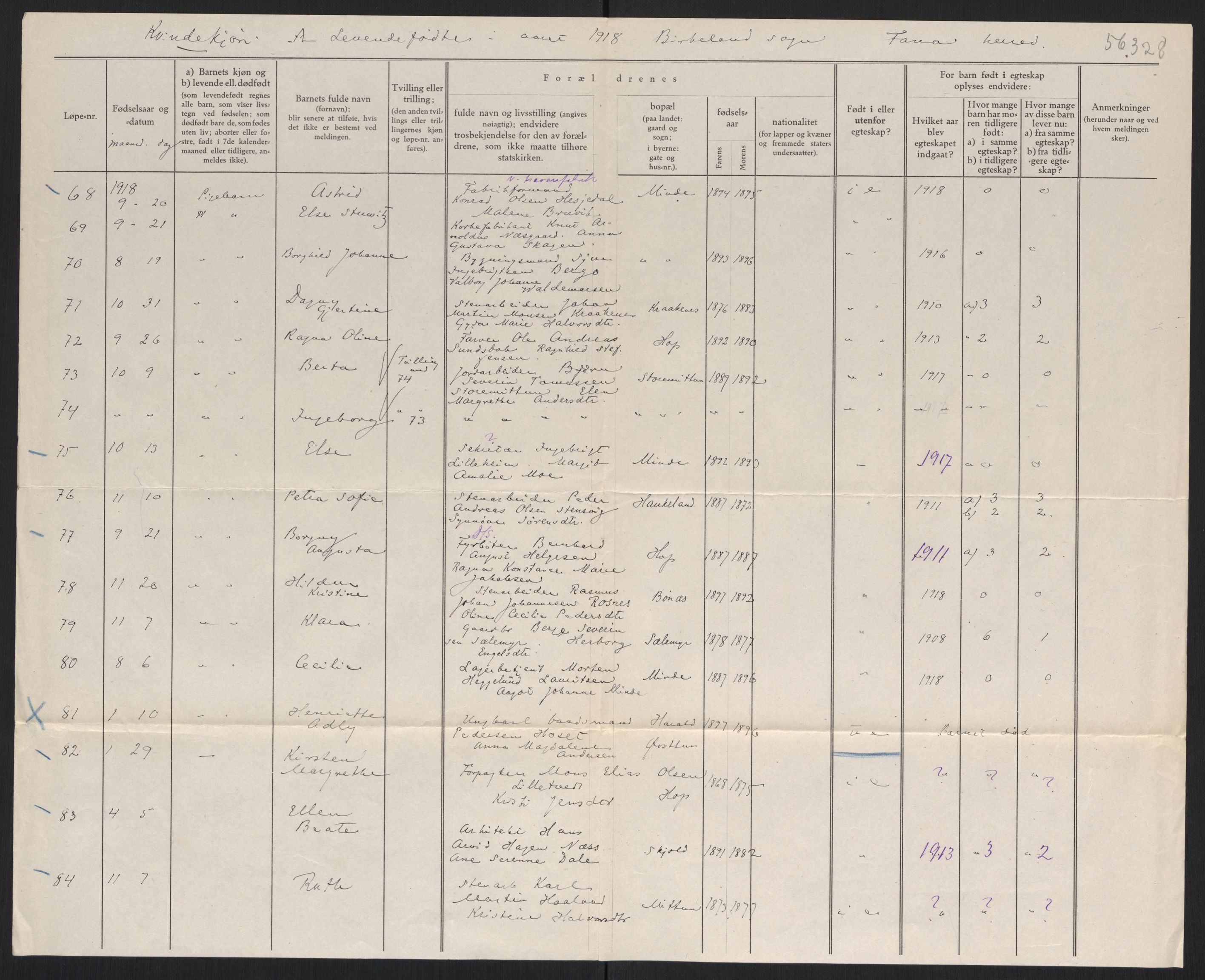 Statistisk sentralbyrå, Sosiodemografiske emner, Befolkning, AV/RA-S-2228/D/Df/Dfb/Dfbh/L0034: Hordaland fylke: Levendefødte menn og kvinner. Bygder., 1918, s. 246