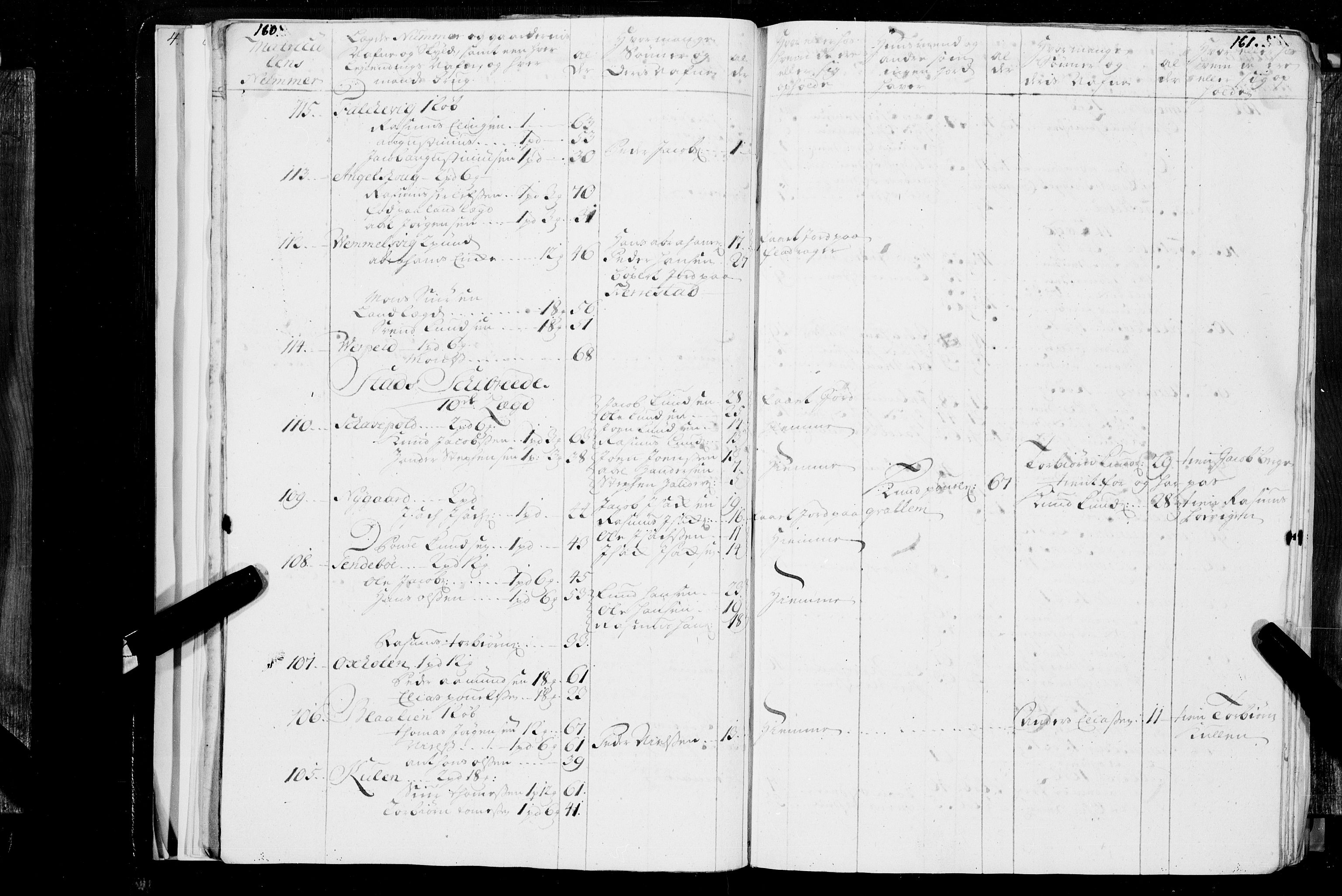 Stiftamtmannen i Bergen, SAB/A-100006/F/Fc/L0002: Lnr. 1885 - Militære manntall og ruller, 1724-1734, s. 160-161