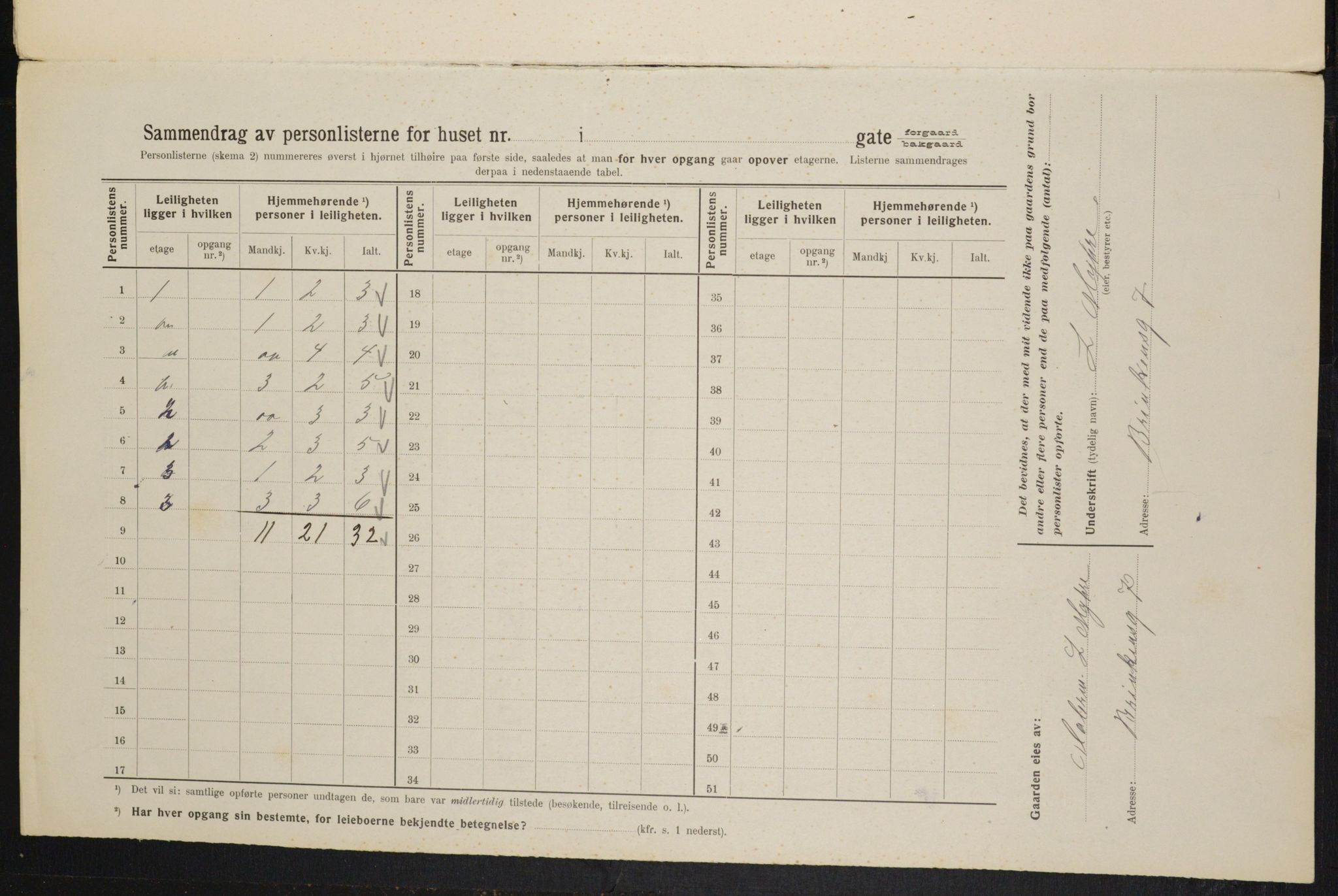 OBA, Kommunal folketelling 1.2.1914 for Kristiania, 1914, s. 8855