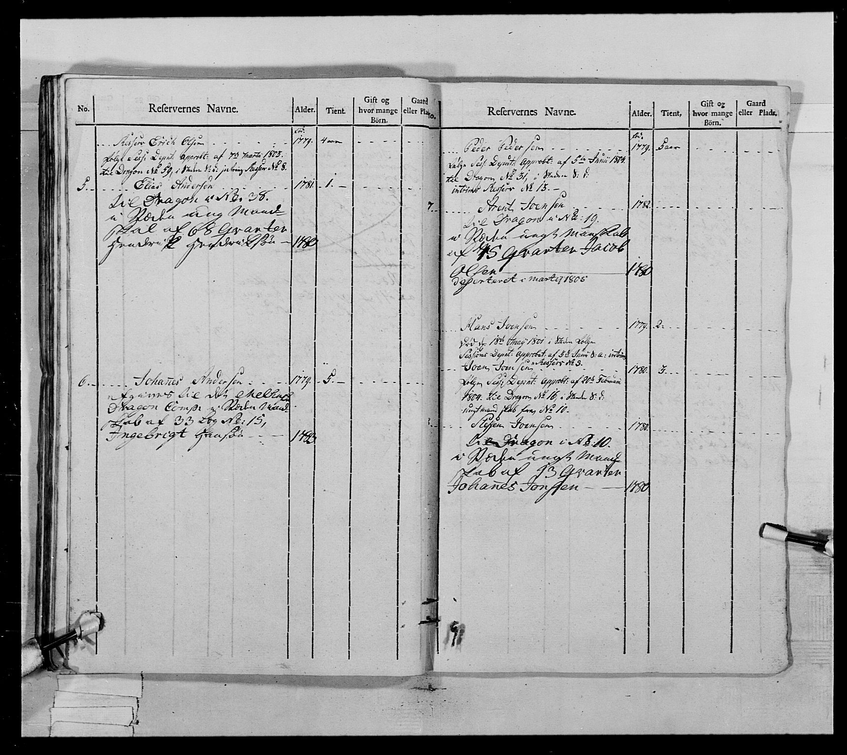 Generalitets- og kommissariatskollegiet, Det kongelige norske kommissariatskollegium, AV/RA-EA-5420/E/Eh/L0022a: Trondheimske dragonregiment, 1804-1807, s. 115