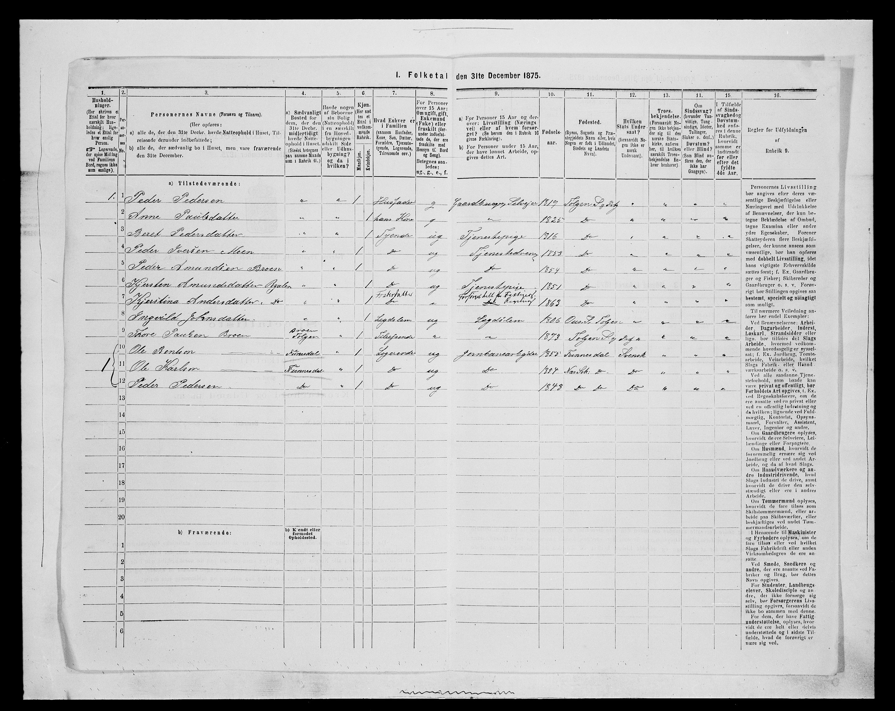 SAH, Folketelling 1875 for 0436P Tolga prestegjeld, 1875, s. 571