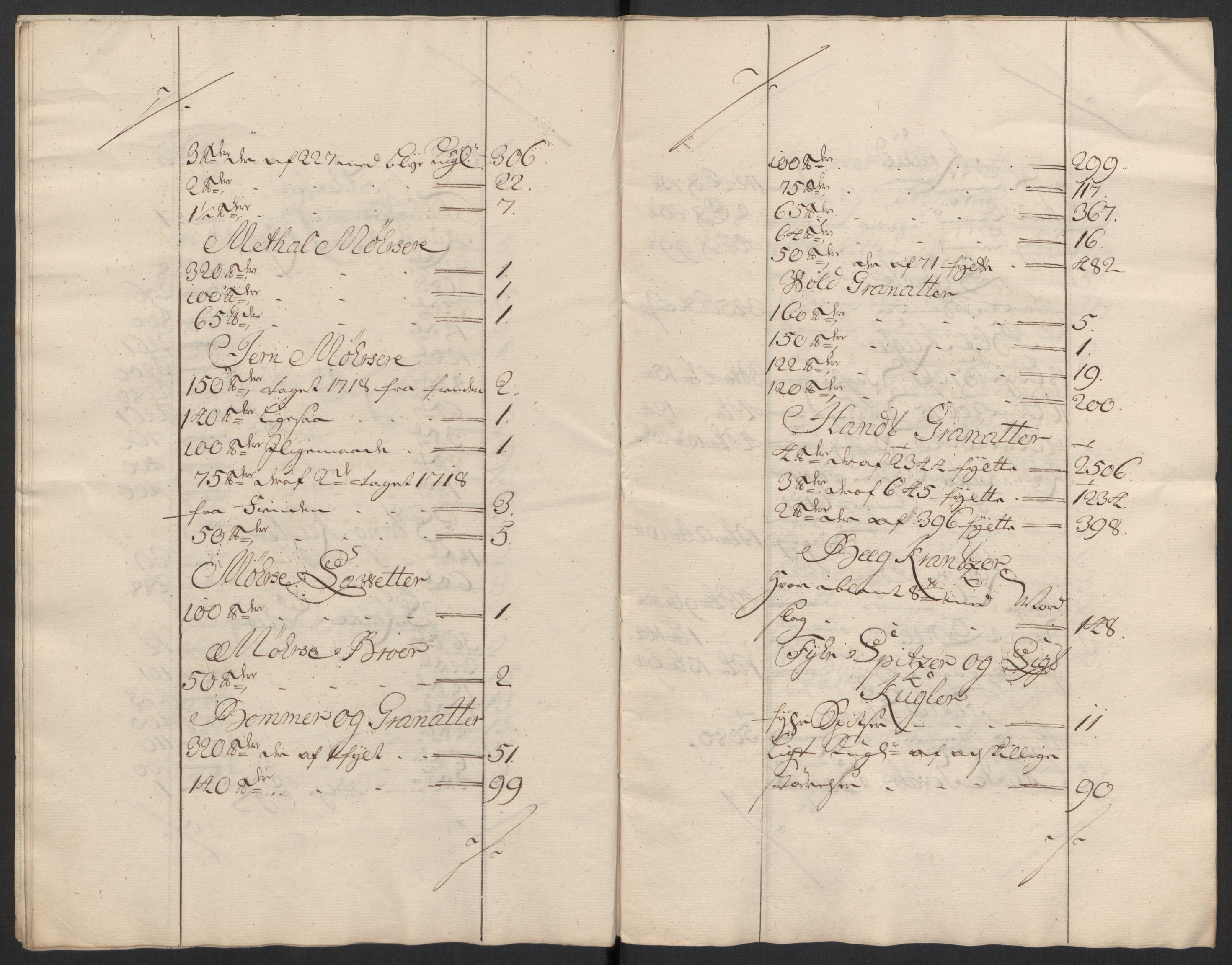 Kommanderende general (KG I) med Det norske krigsdirektorium, AV/RA-EA-5419/D/L0153: Fredriksten festning: Brev, inventarfortegnelser og regnskapsekstrakter, 1724-1729, s. 101