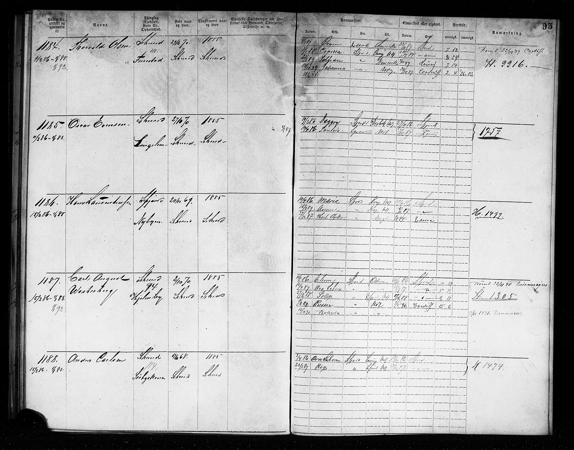 Sandefjord innrulleringskontor, AV/SAKO-A-788/F/Fa/L0004: Annotasjonsrulle, 1879-1889, s. 98