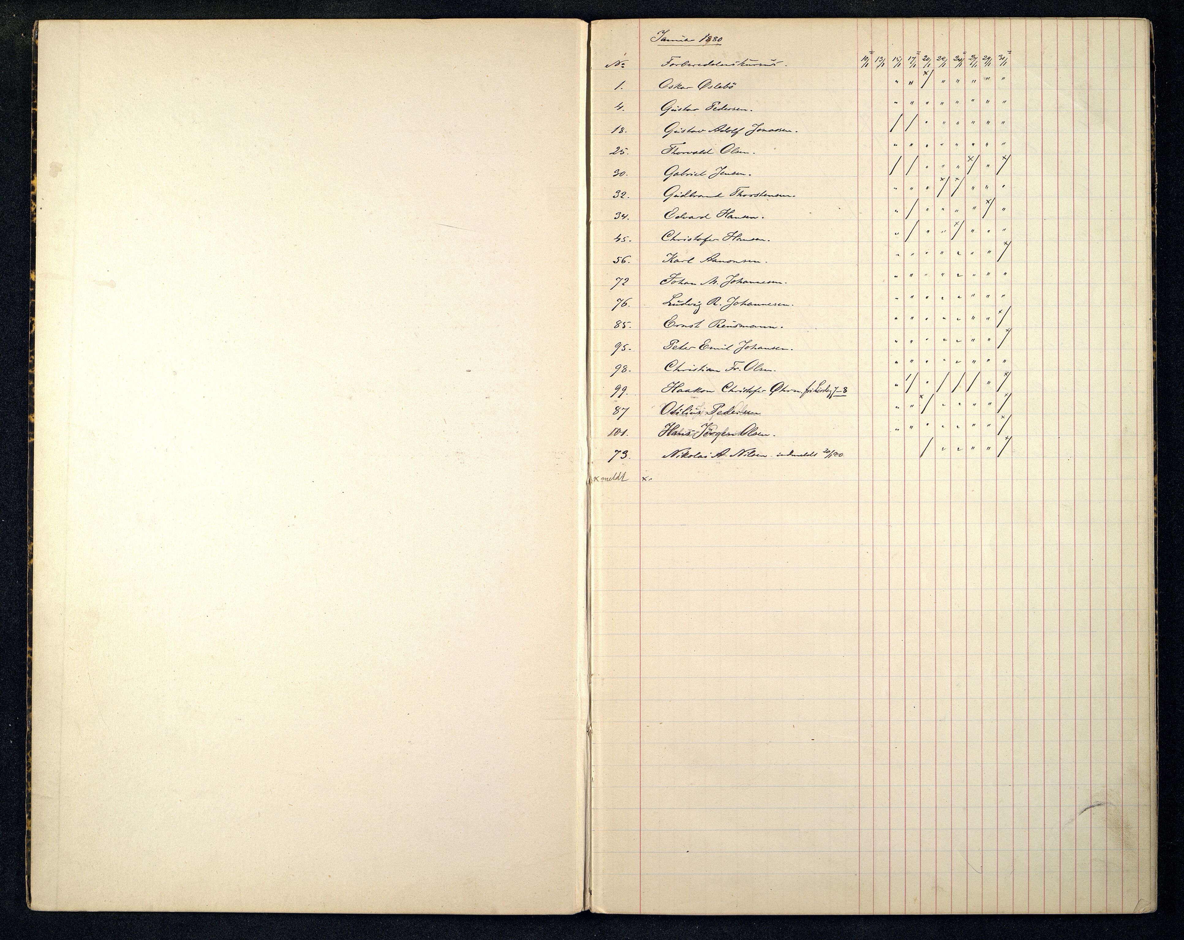 Kristiansand By - Kristiansand Tekniske Aftenskole/Lærlingeskolen, ARKSOR/1001KG551/I/L0001/0008: Dagbøker / Dagbok, 1880-1886