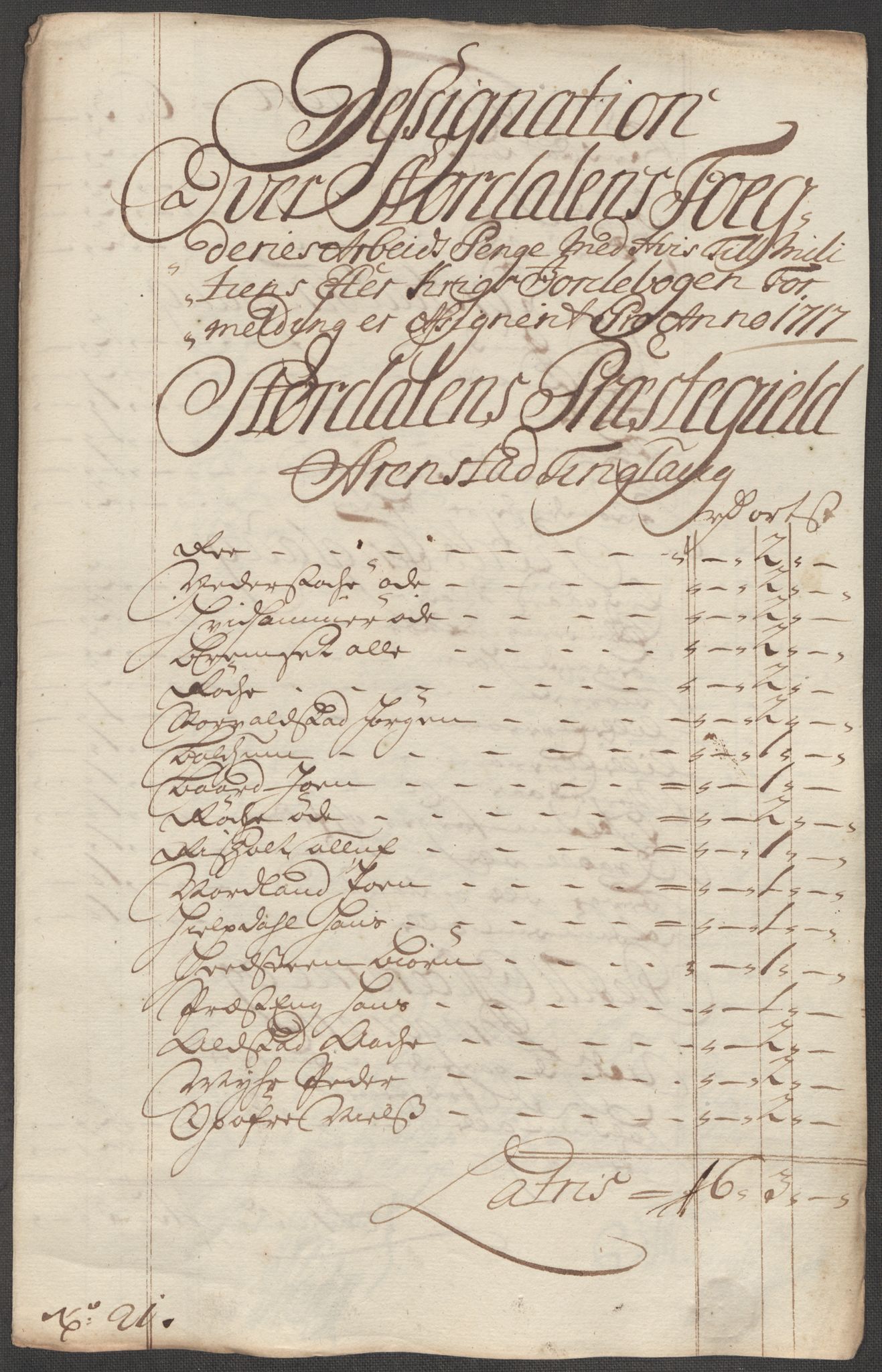 Rentekammeret inntil 1814, Reviderte regnskaper, Fogderegnskap, AV/RA-EA-4092/R62/L4207: Fogderegnskap Stjørdal og Verdal, 1717, s. 224