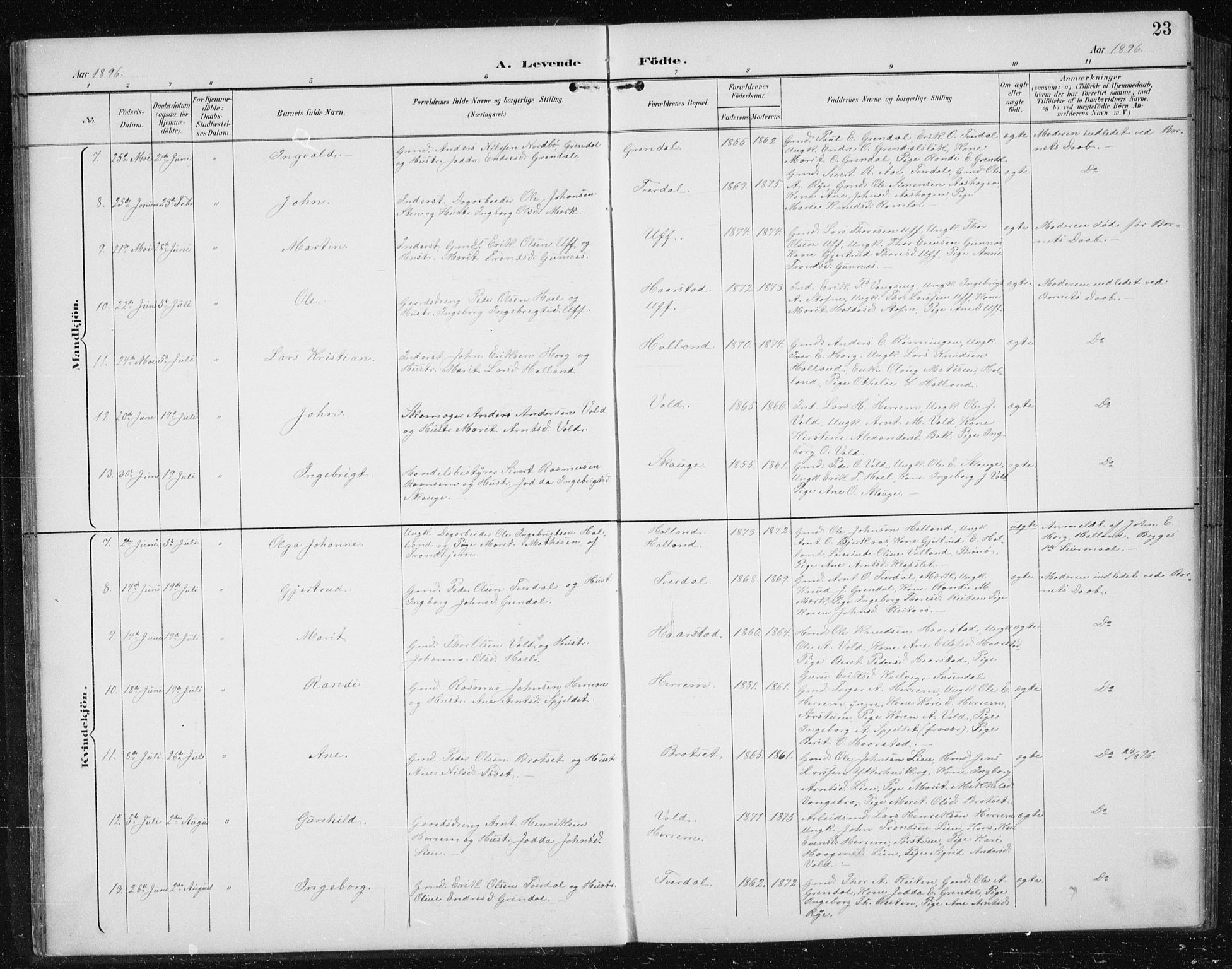 Ministerialprotokoller, klokkerbøker og fødselsregistre - Sør-Trøndelag, AV/SAT-A-1456/674/L0876: Klokkerbok nr. 674C03, 1892-1912, s. 23