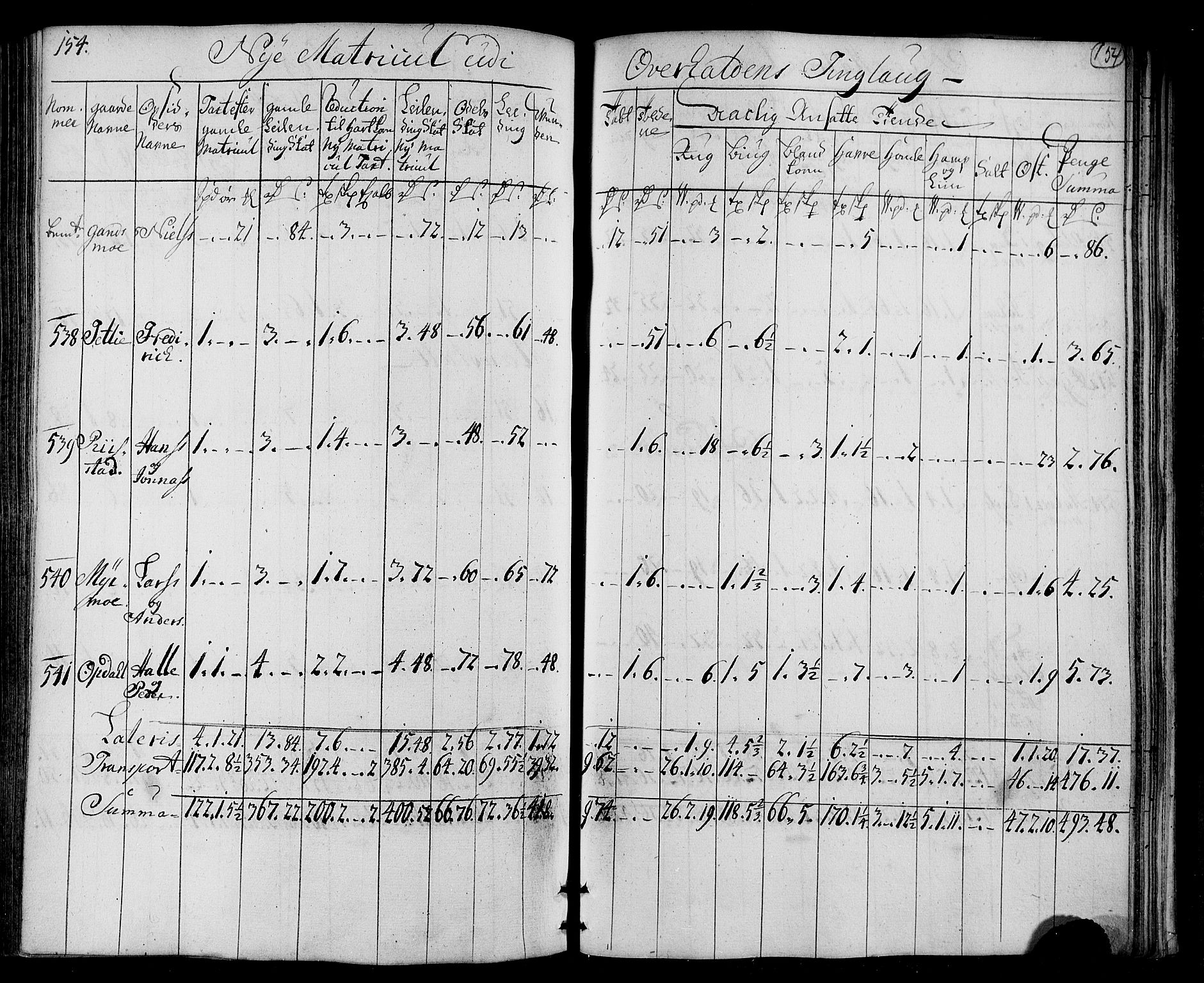 Rentekammeret inntil 1814, Realistisk ordnet avdeling, AV/RA-EA-4070/N/Nb/Nbf/L0169: Namdalen matrikkelprotokoll, 1723, s. 159
