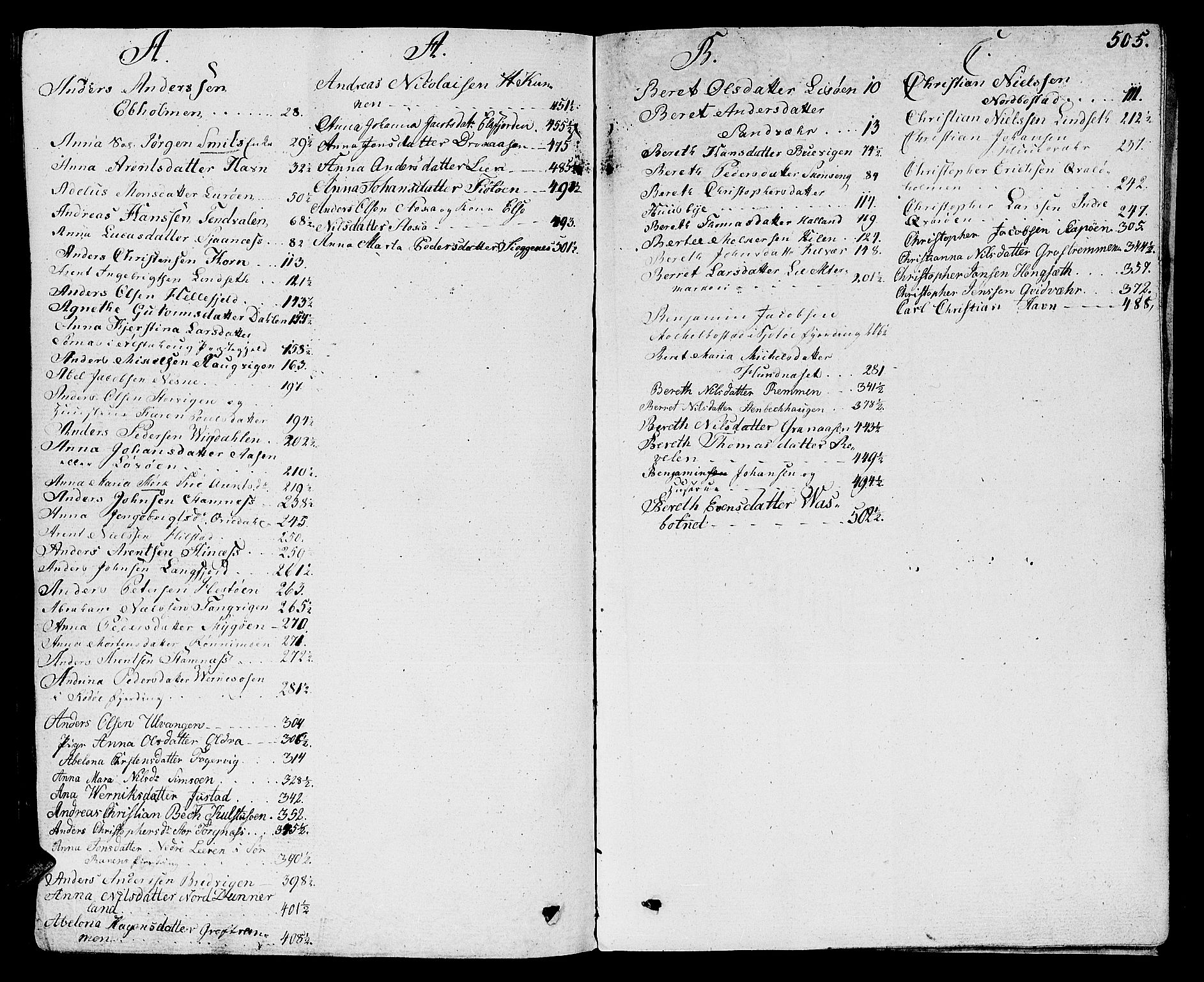 Helgeland sorenskriveri, SAT/A-0004/3/3A/L0081: Skifteprotokoll 26, 1806-1809, s. 504b-505a