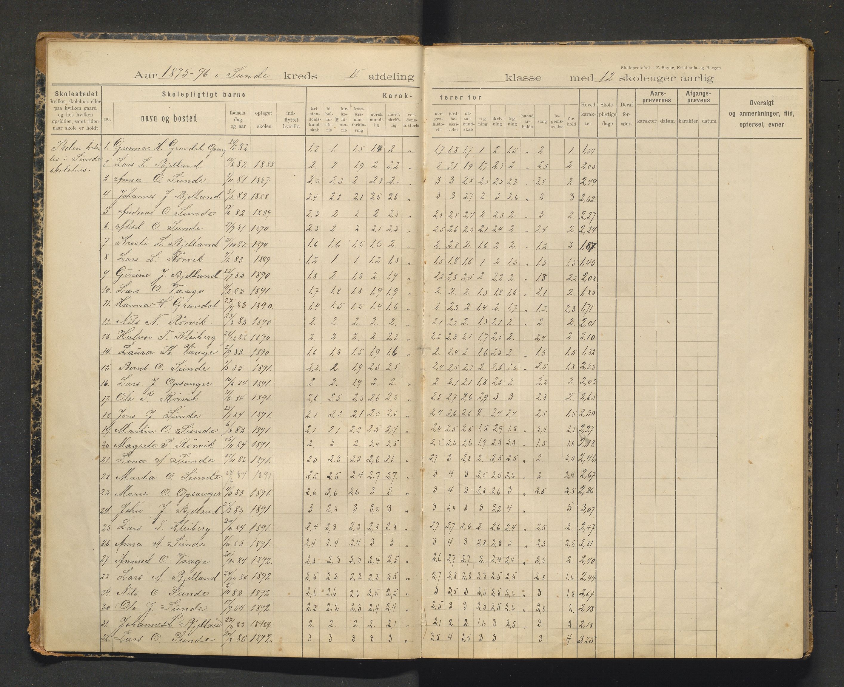 Kvinnherad kommune. Barneskulane, IKAH/1224-231/F/Ff/L0010: Skuleprotokoll for Sunde skule , 1895-1925