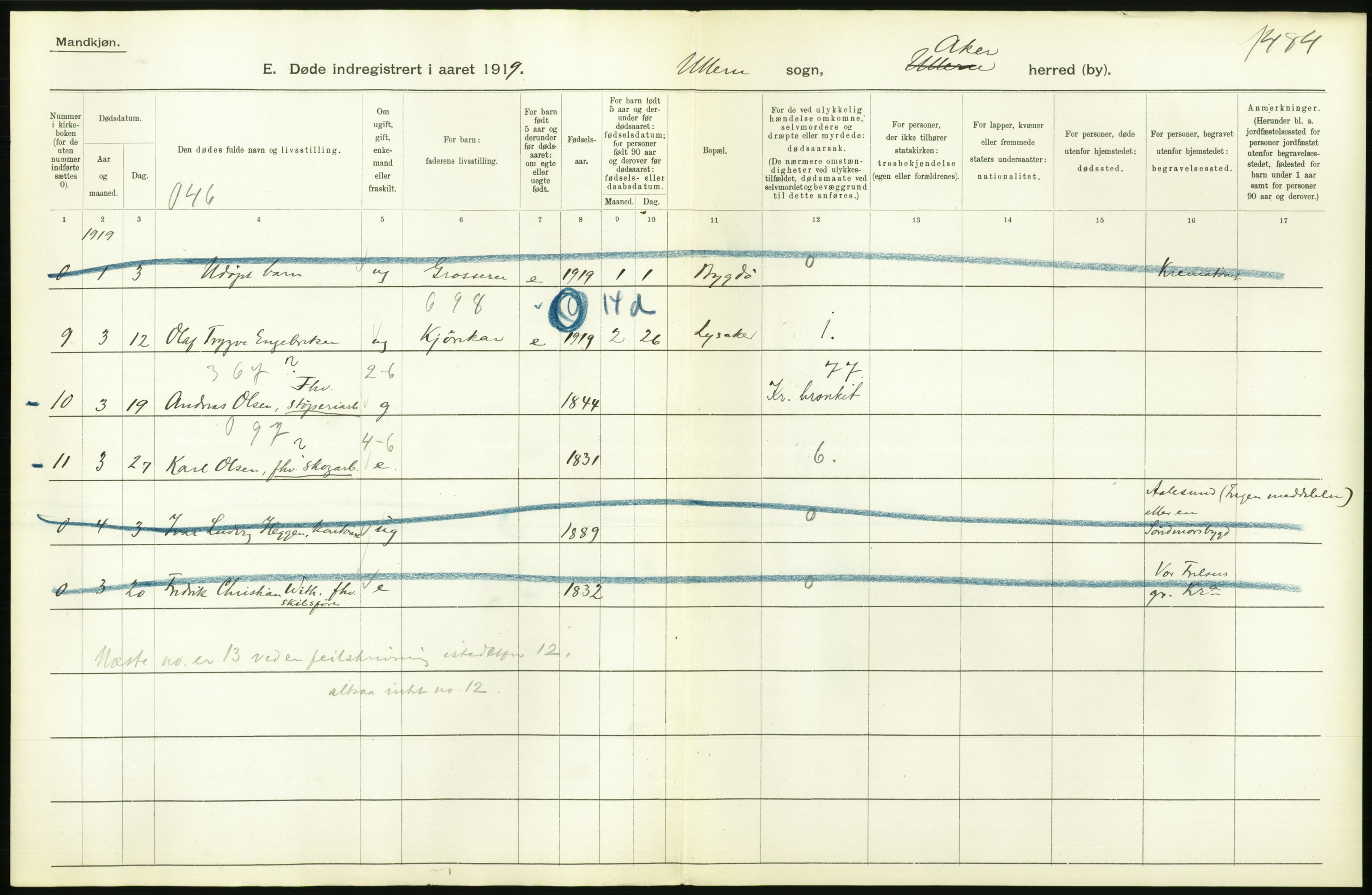 Statistisk sentralbyrå, Sosiodemografiske emner, Befolkning, AV/RA-S-2228/D/Df/Dfb/Dfbi/L0006: Akershus fylke: Døde. Bygder og byer., 1919, s. 22