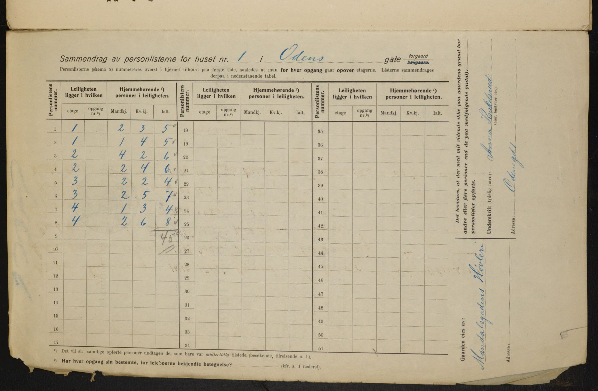 OBA, Kommunal folketelling 1.2.1915 for Kristiania, 1915, s. 73864