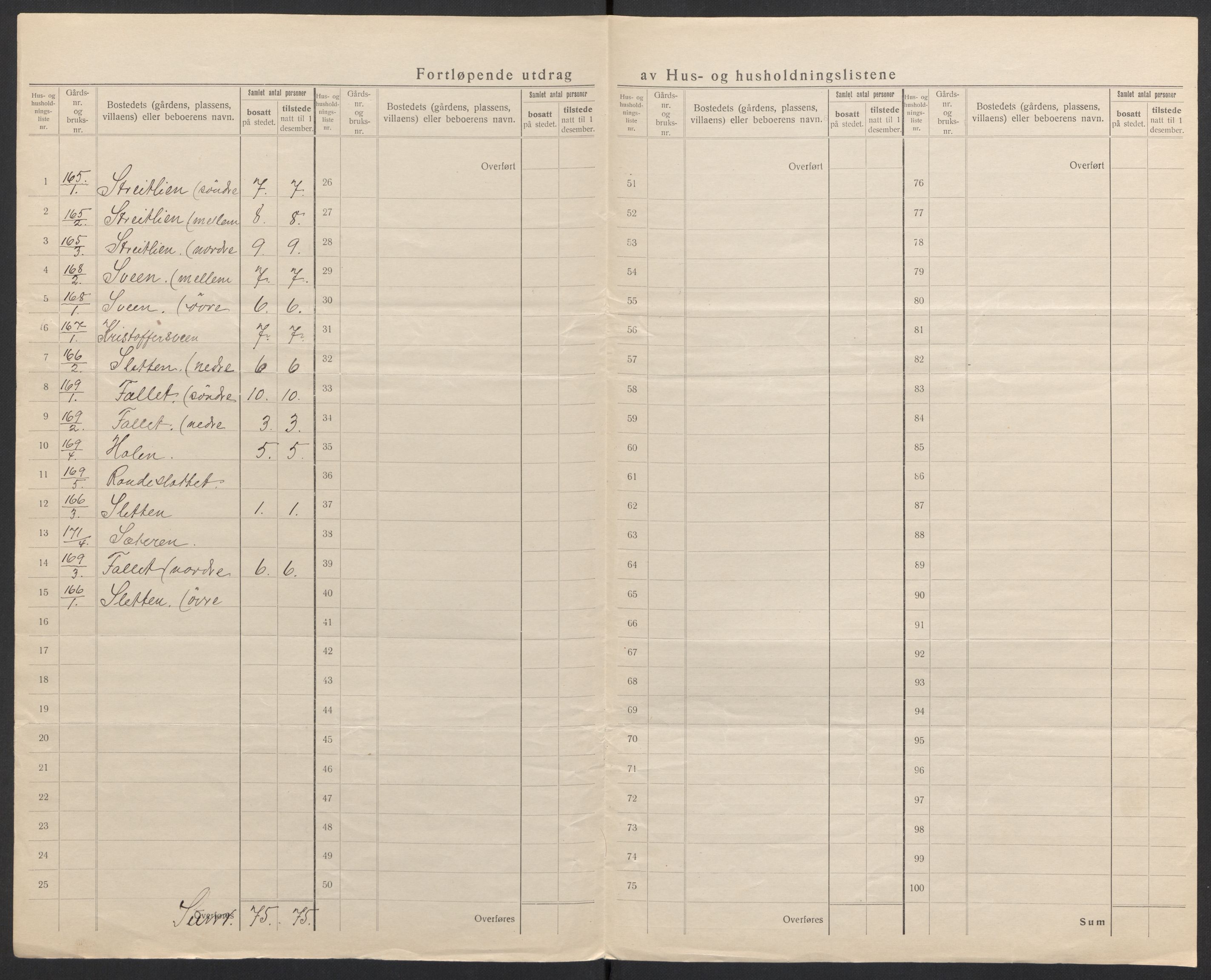 SAH, Folketelling 1920 for 0439 Folldal herred, 1920, s. 19