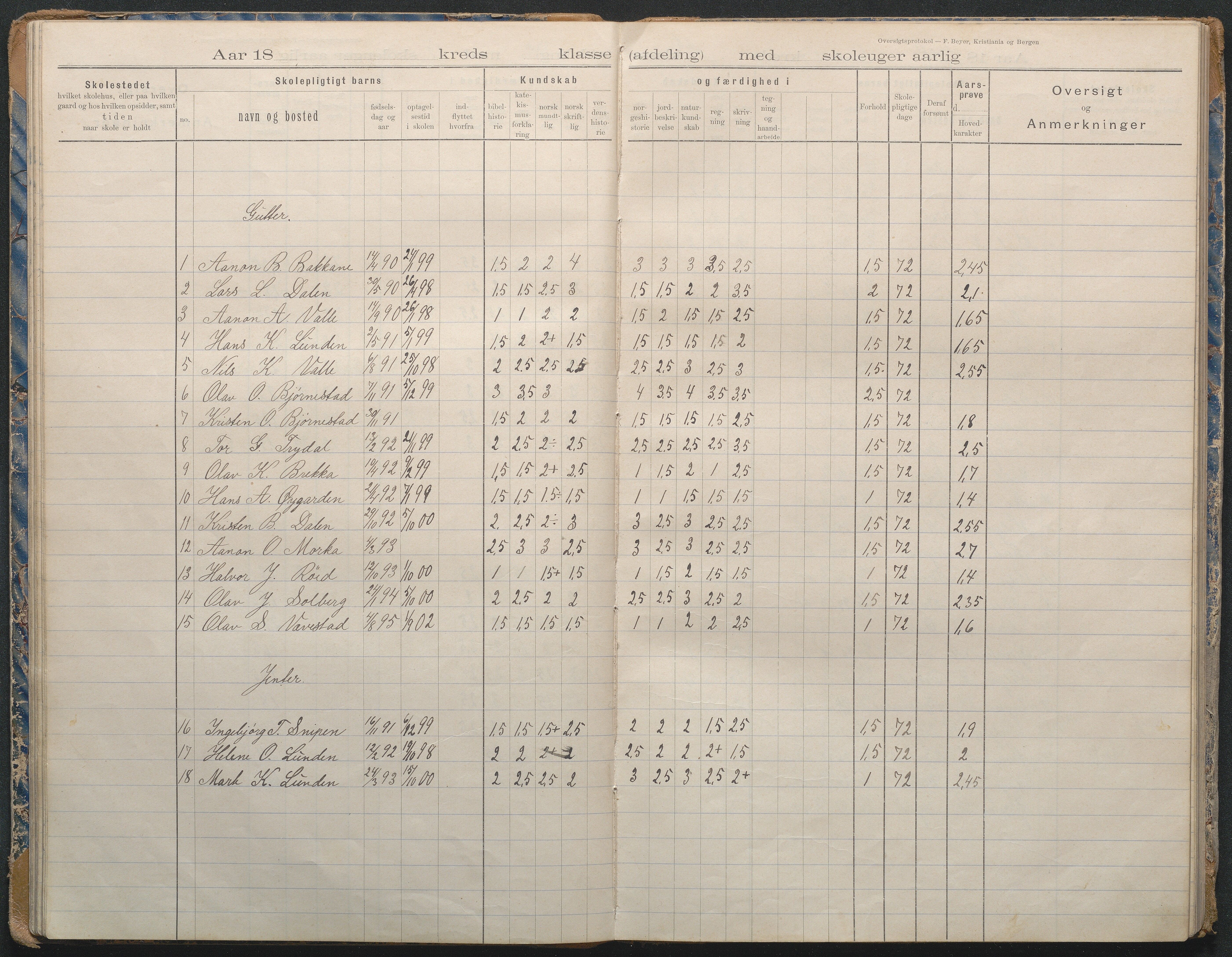 Gjerstad Kommune, Lunden Skole, AAKS/KA0911-550b/F02/L0002: Karakterprotokoll, 1892-1966