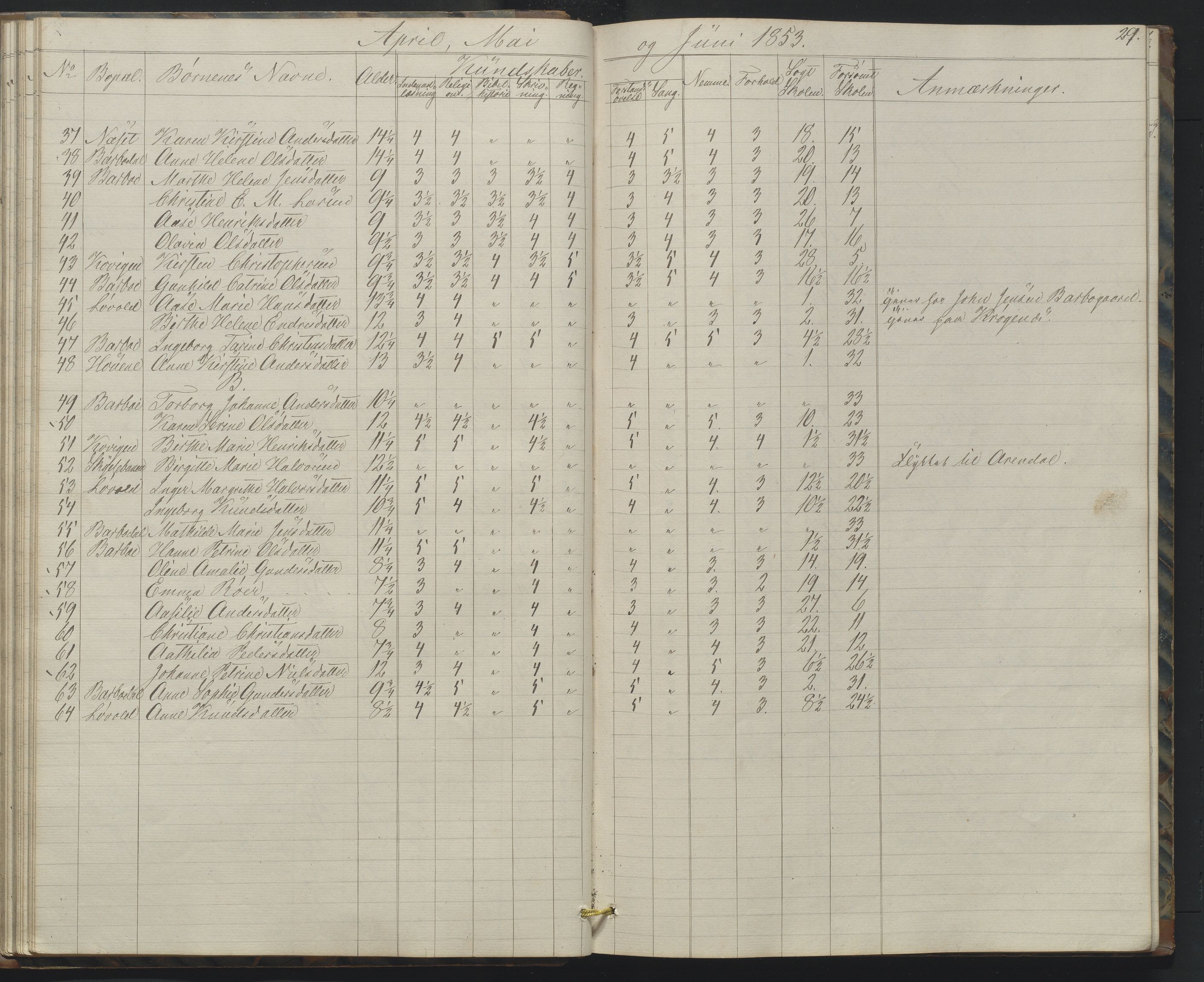 Arendal kommune, Katalog I, AAKS/KA0906-PK-I/07/L0158: Skoleprotokoll for "Barboe faste skole", 1851-1862, s. 29