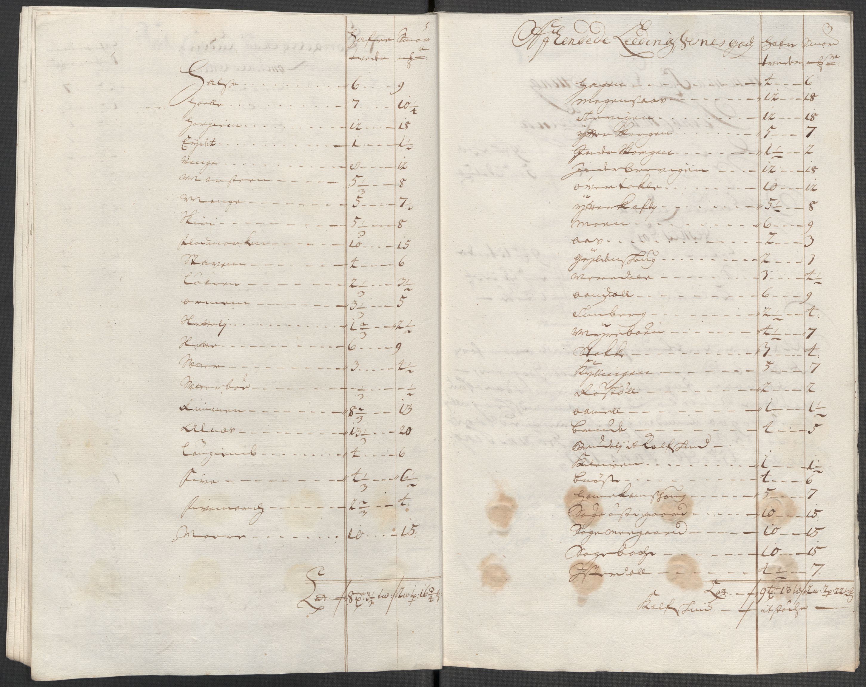 Rentekammeret inntil 1814, Reviderte regnskaper, Fogderegnskap, AV/RA-EA-4092/R55/L3664: Fogderegnskap Romsdal, 1717, s. 146