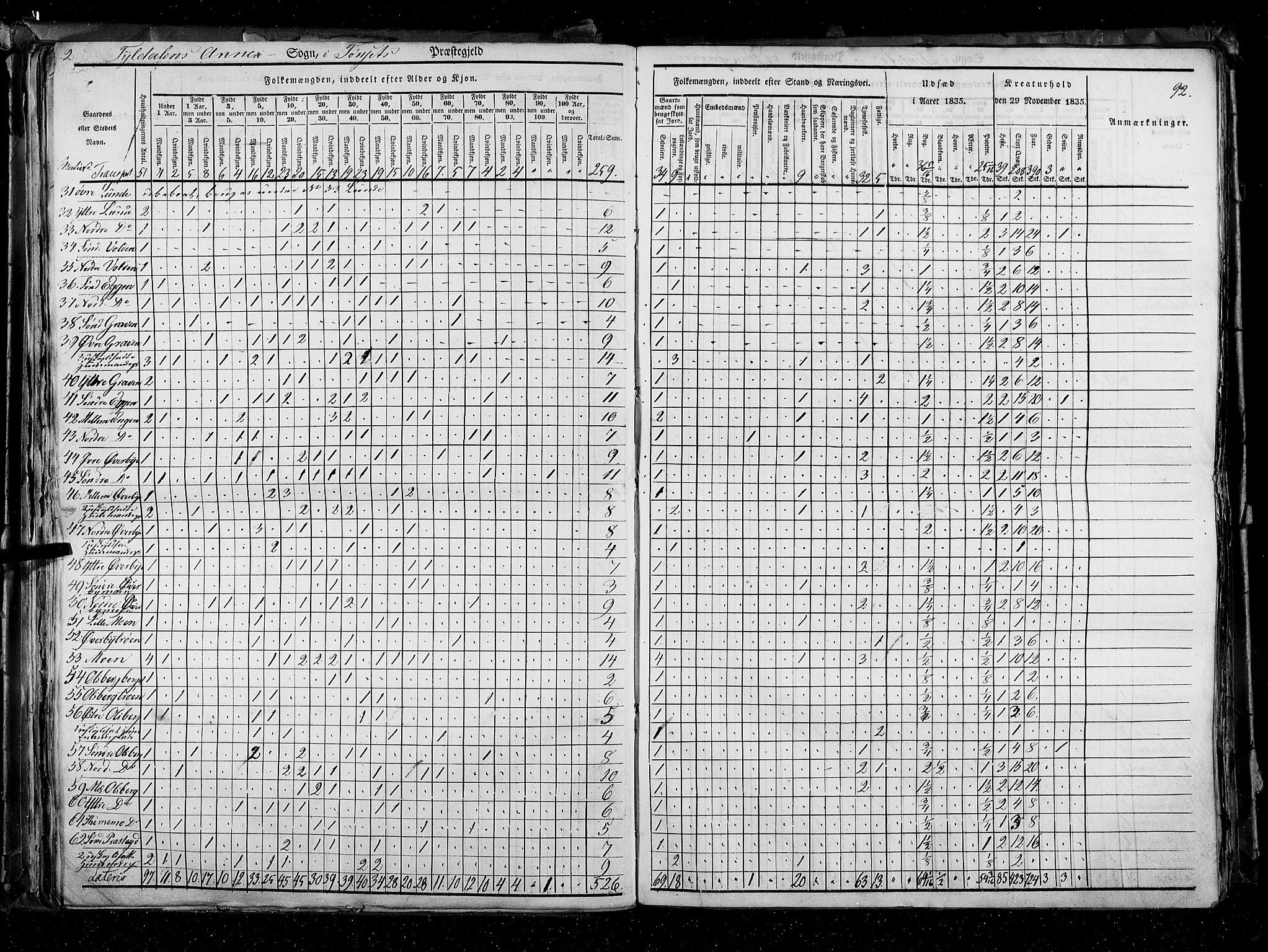 RA, Folketellingen 1835, bind 3: Hedemarken amt og Kristians amt, 1835, s. 92