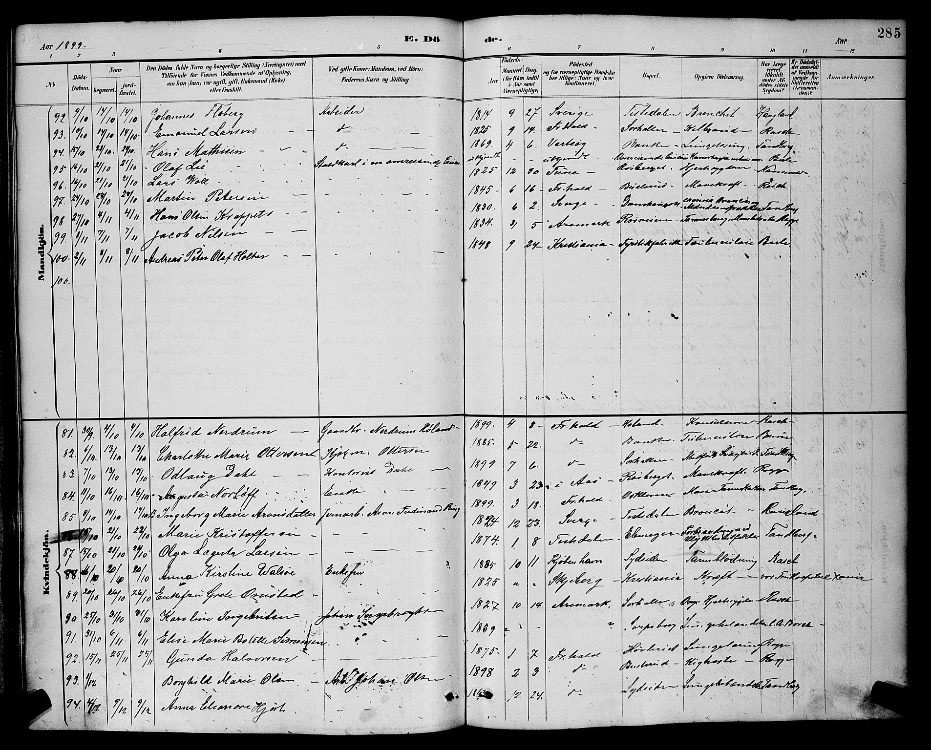 Halden prestekontor Kirkebøker, AV/SAO-A-10909/G/Ga/L0009: Klokkerbok nr. 9, 1885-1908, s. 285