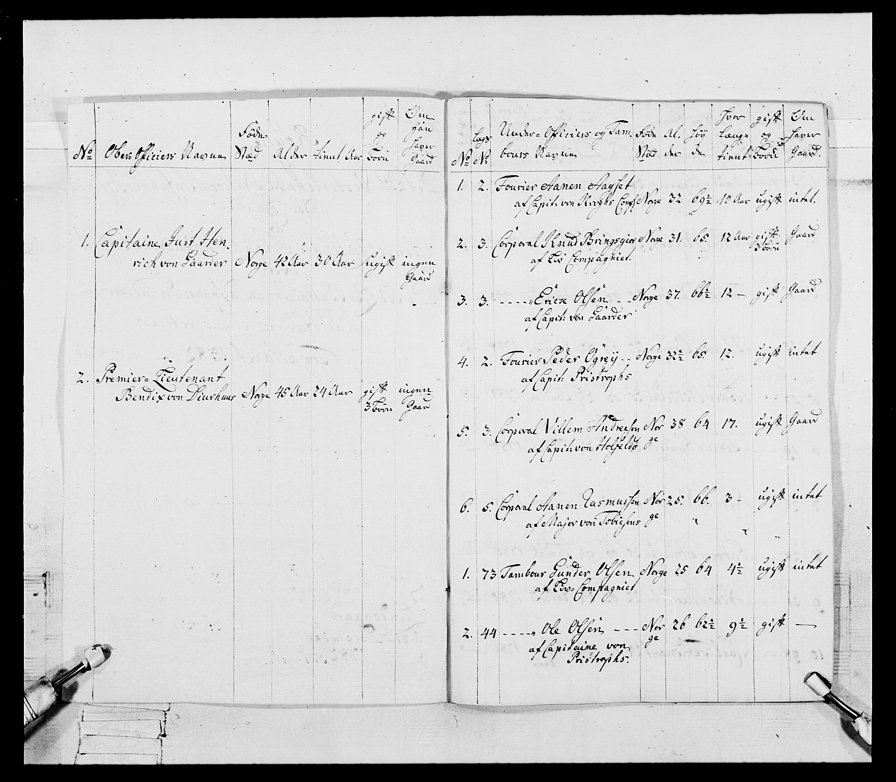 Generalitets- og kommissariatskollegiet, Det kongelige norske kommissariatskollegium, AV/RA-EA-5420/E/Eh/L0107: 2. Vesterlenske nasjonale infanteriregiment, 1782-1789, s. 11