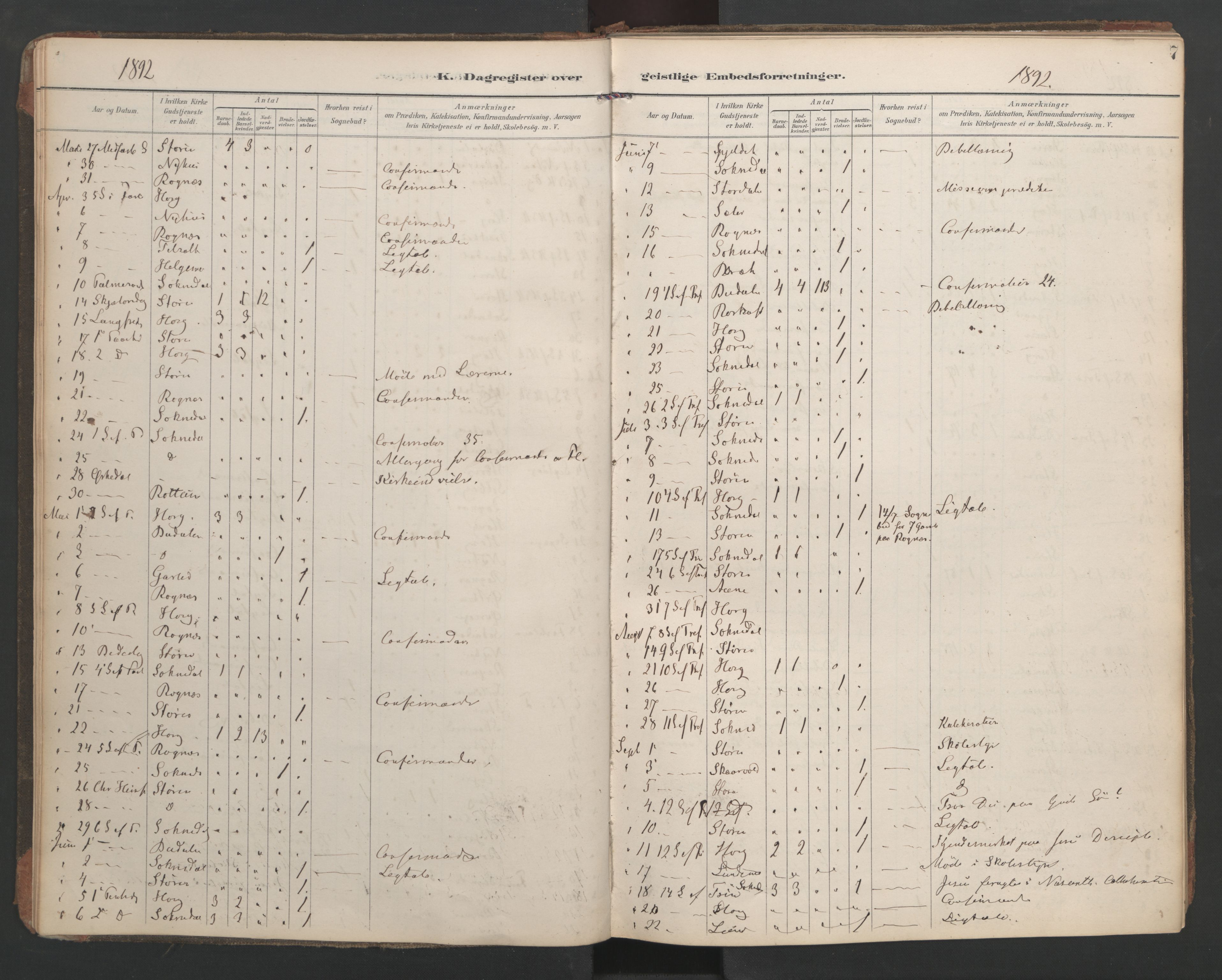 Ministerialprotokoller, klokkerbøker og fødselsregistre - Sør-Trøndelag, SAT/A-1456/687/L1005: Dagregister nr. 687A11, 1891-1912, s. 7