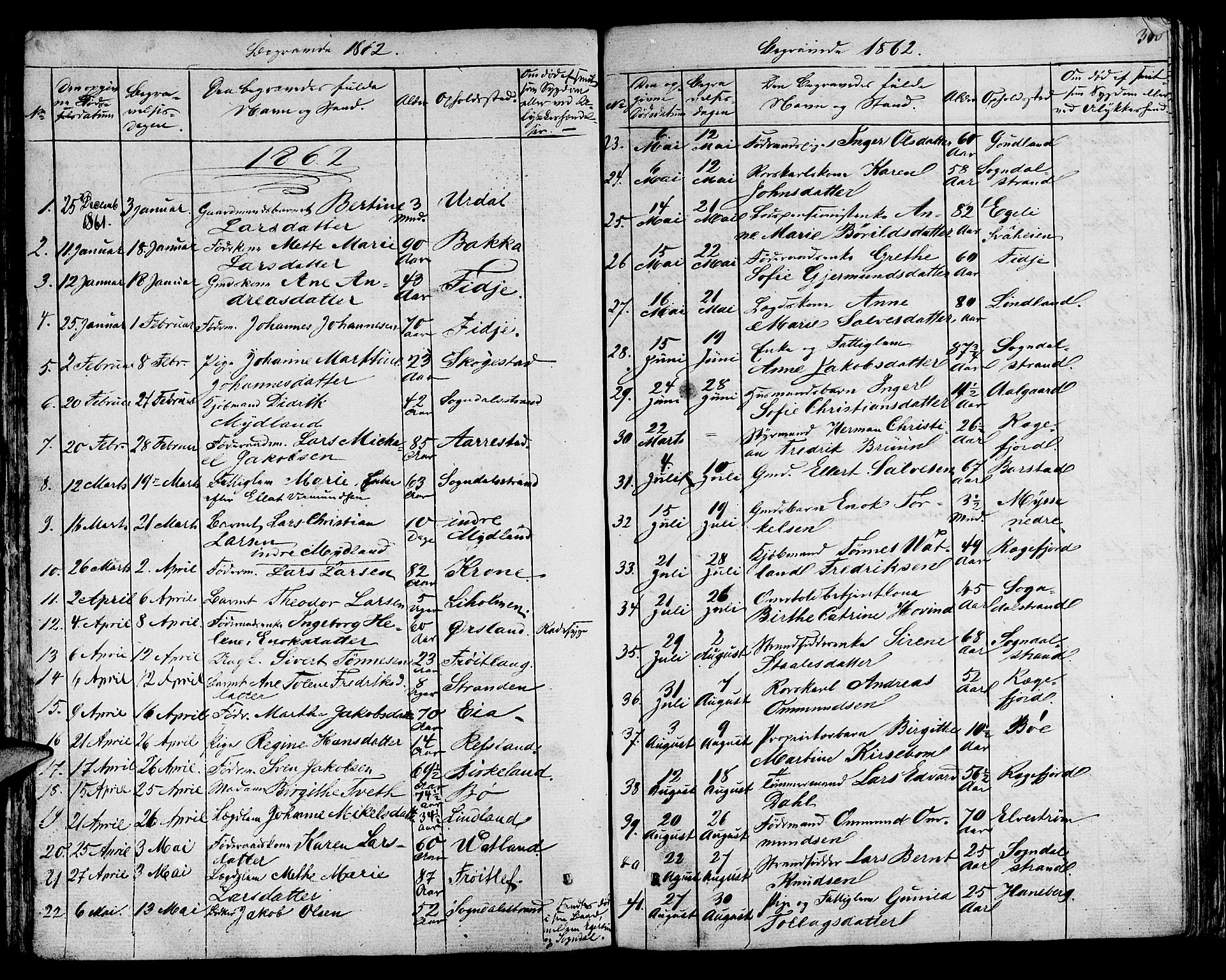 Sokndal sokneprestkontor, AV/SAST-A-101808: Klokkerbok nr. B 2, 1849-1865, s. 310