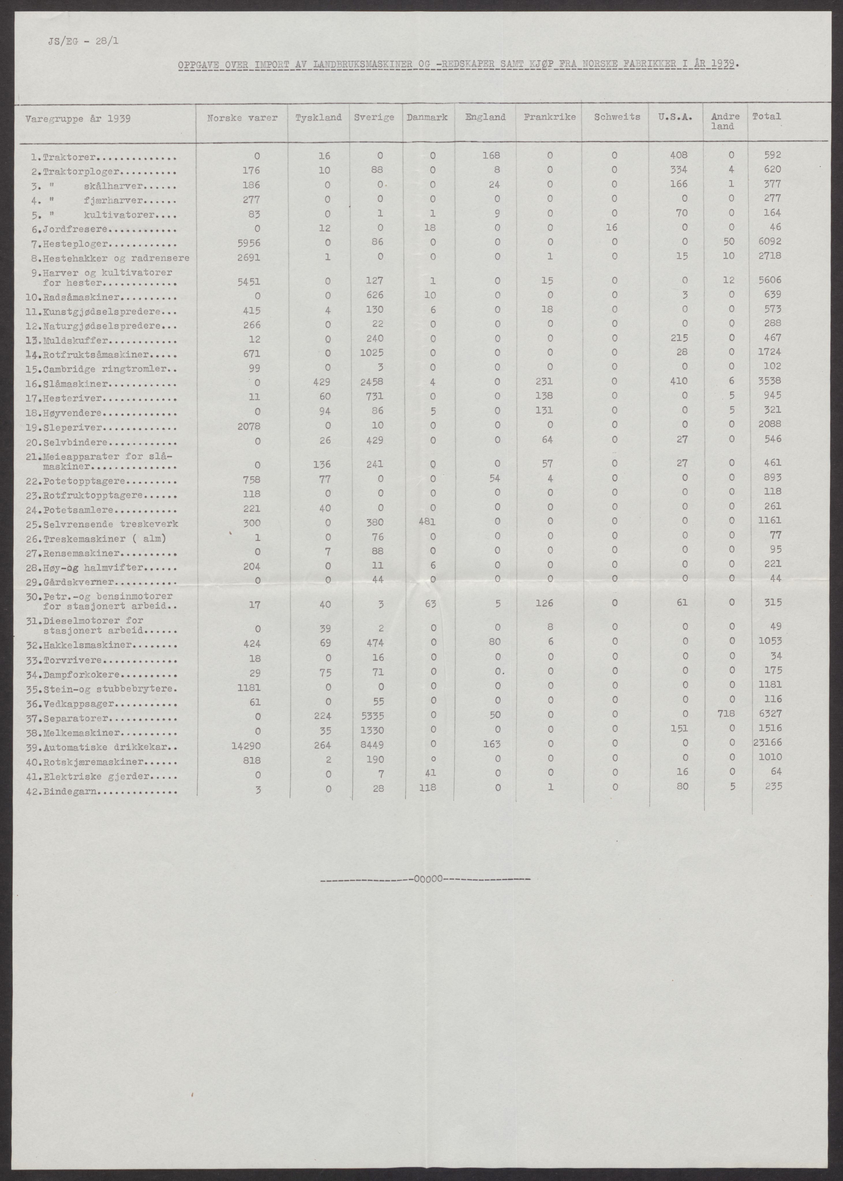 Direktoratet for industriforsyning, Sekretariatet, AV/RA-S-4153/D/Df/L0056: 9. Metallkontoret, 1940-1945, s. 552