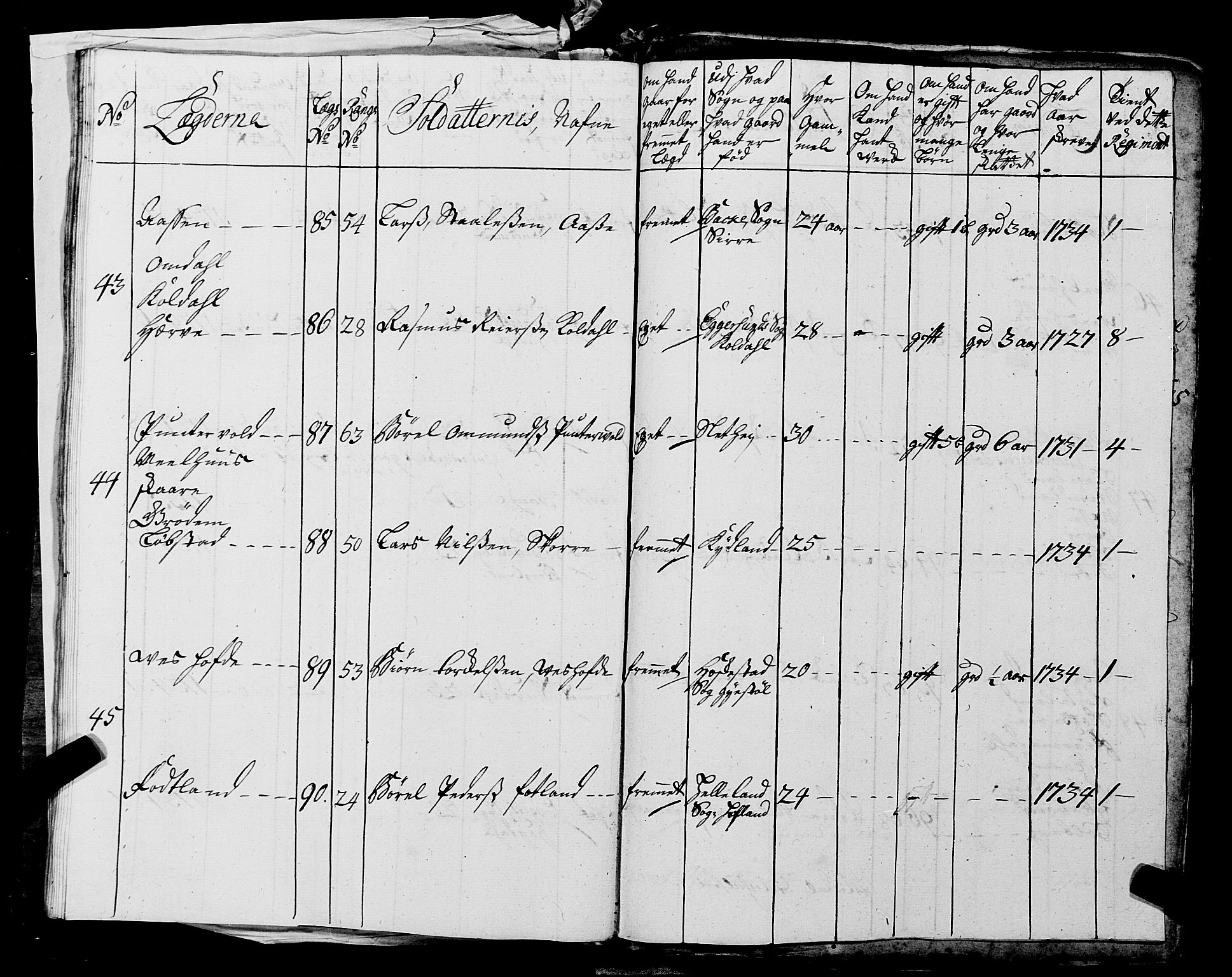 Fylkesmannen i Rogaland, AV/SAST-A-101928/99/3/325/325CA, 1655-1832, s. 3039