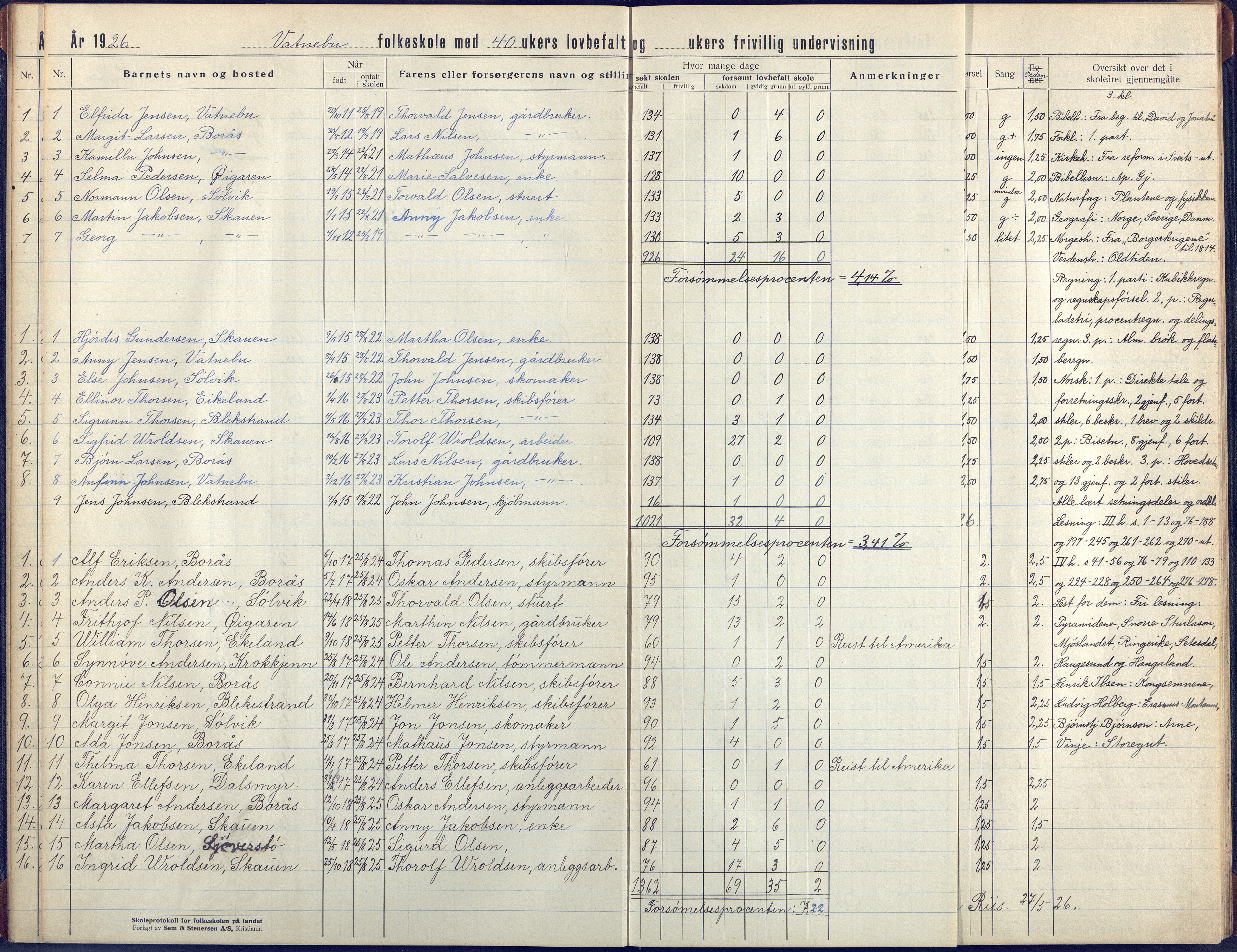 Flosta kommune, Vatnebu skole, AAKS/KA0916-550d/F3/L0004: Skoleprotokoll, 1924-1931