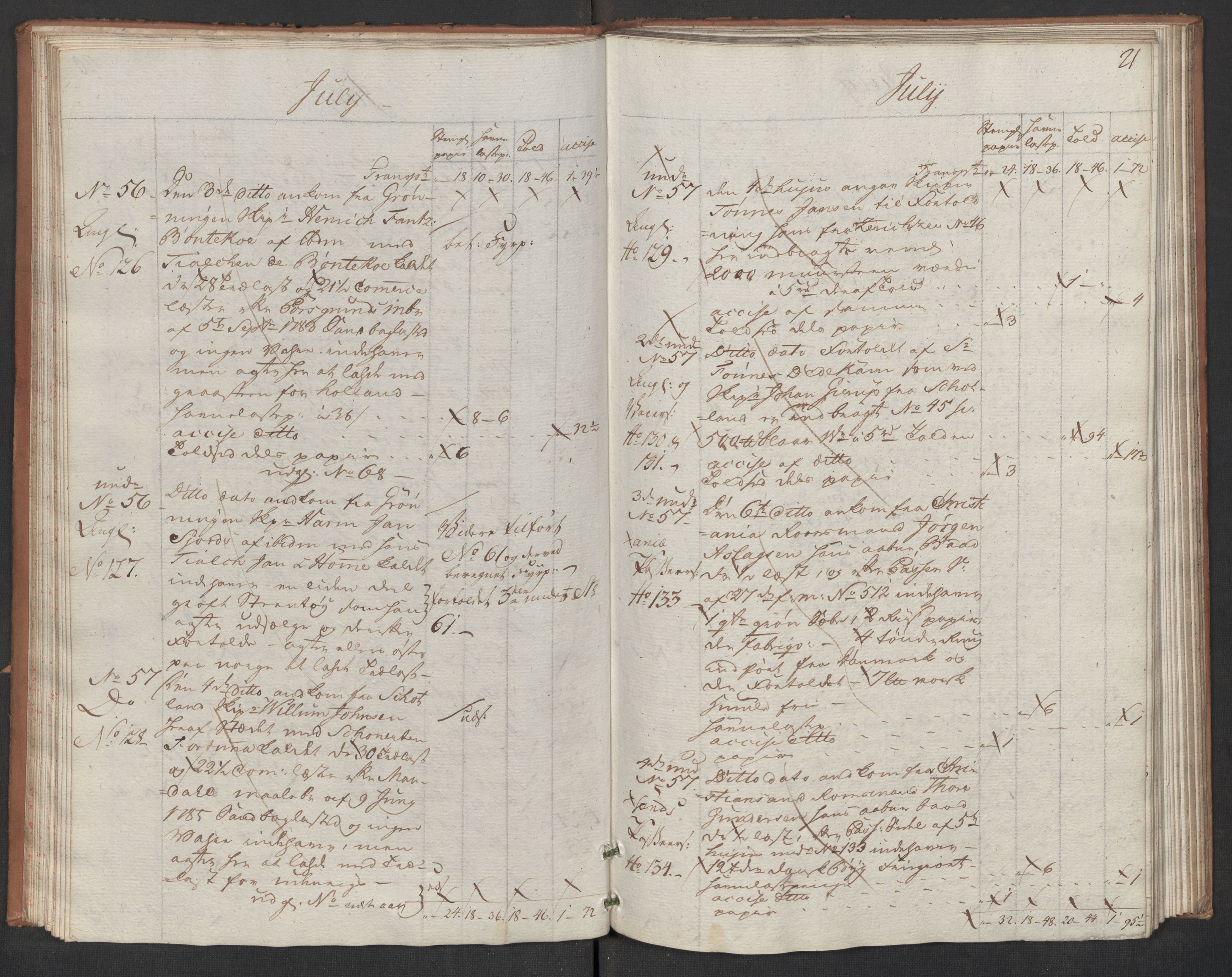 Generaltollkammeret, tollregnskaper, AV/RA-EA-5490/R17/L0047/0001: Tollregnskaper Mandal / Inngående hovedtollbok, 1786, s. 20b-21a