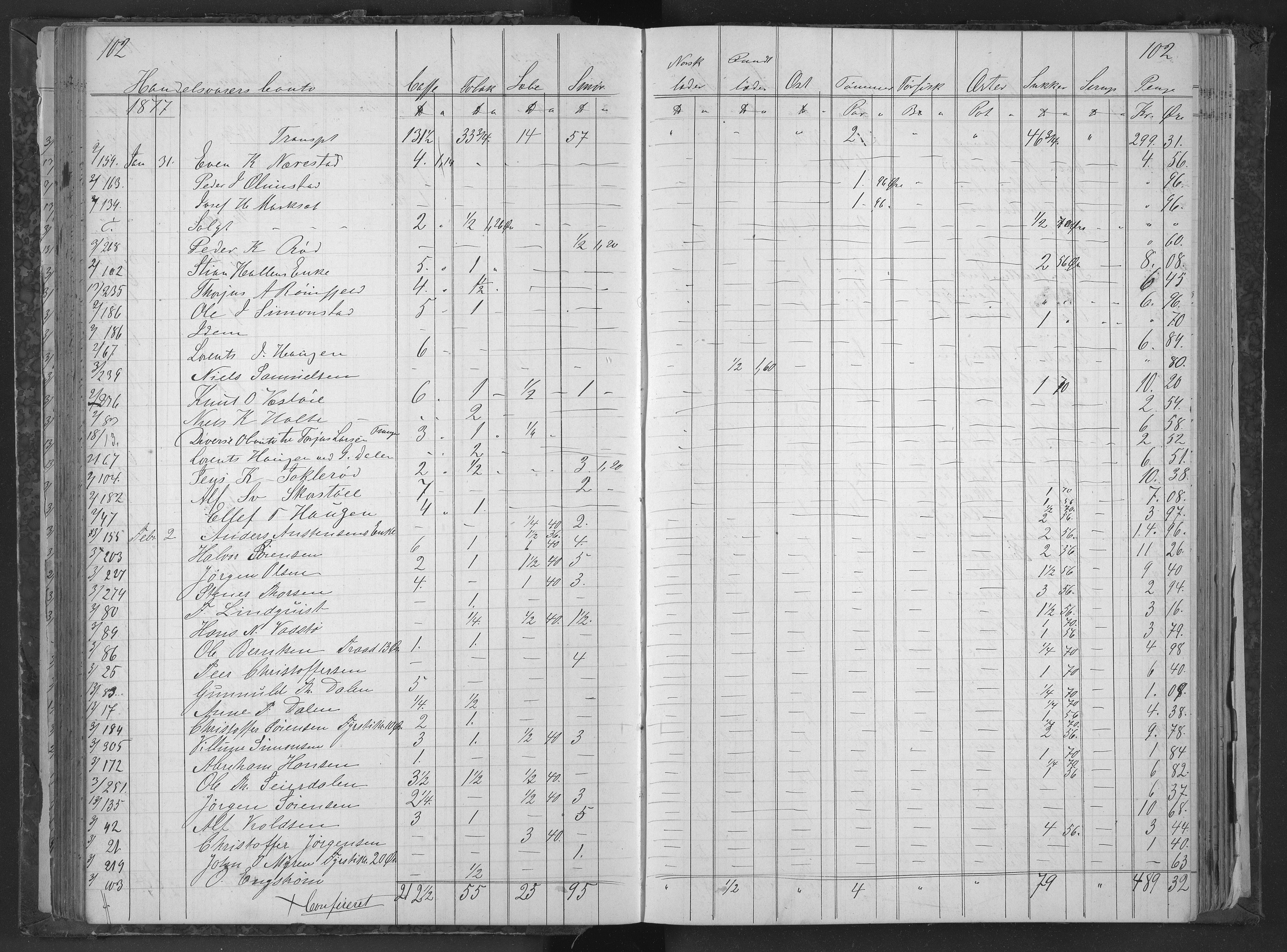 Egelands Jernverk, AAKS/PA-1907/01/L0034: Krambodbok, 1876-1878, s. 102