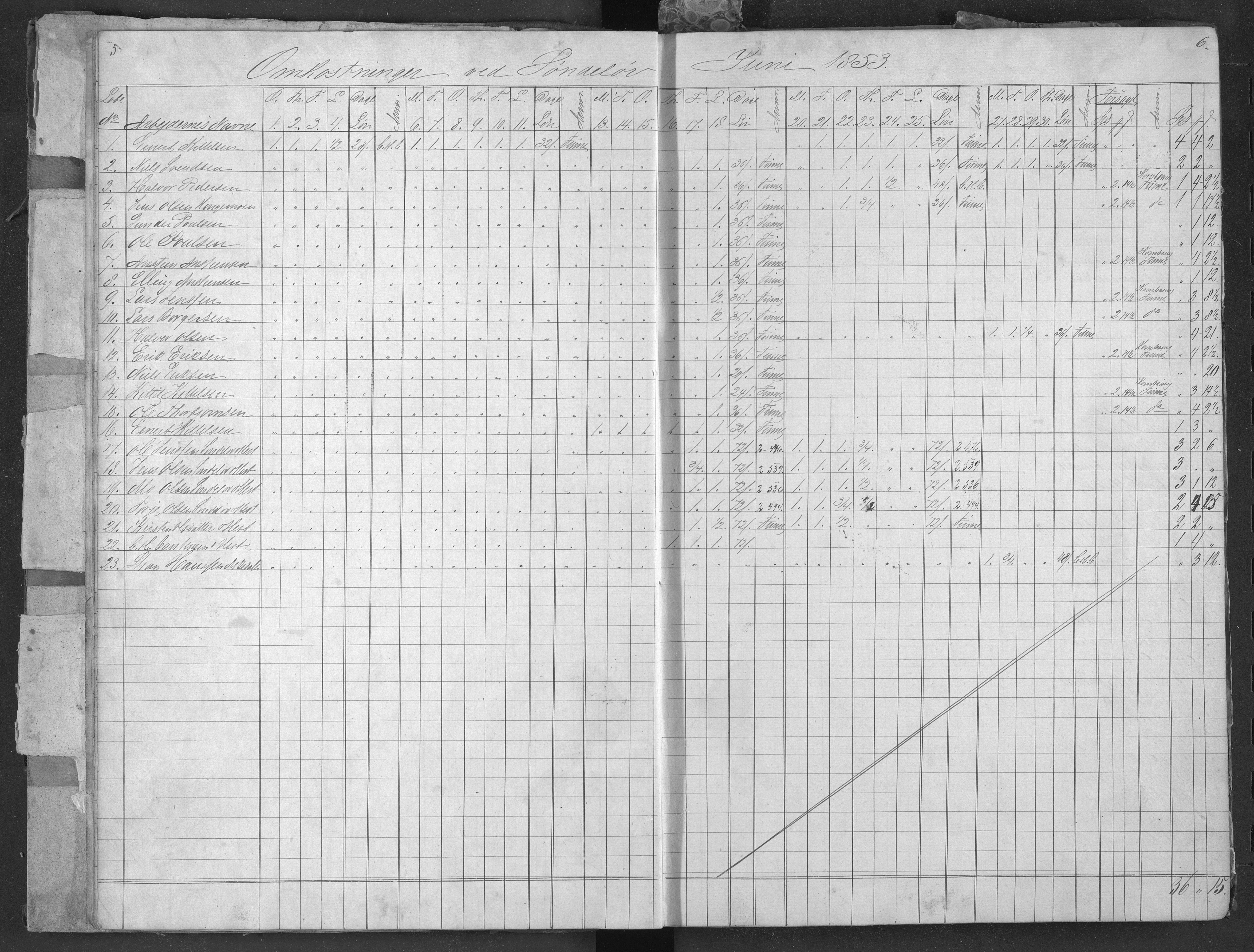 Egelands Jernverk, AAKS/PA-1907/01/L0062: Regnskapsbok. Søndeled , 1853-1864, s. 5-6