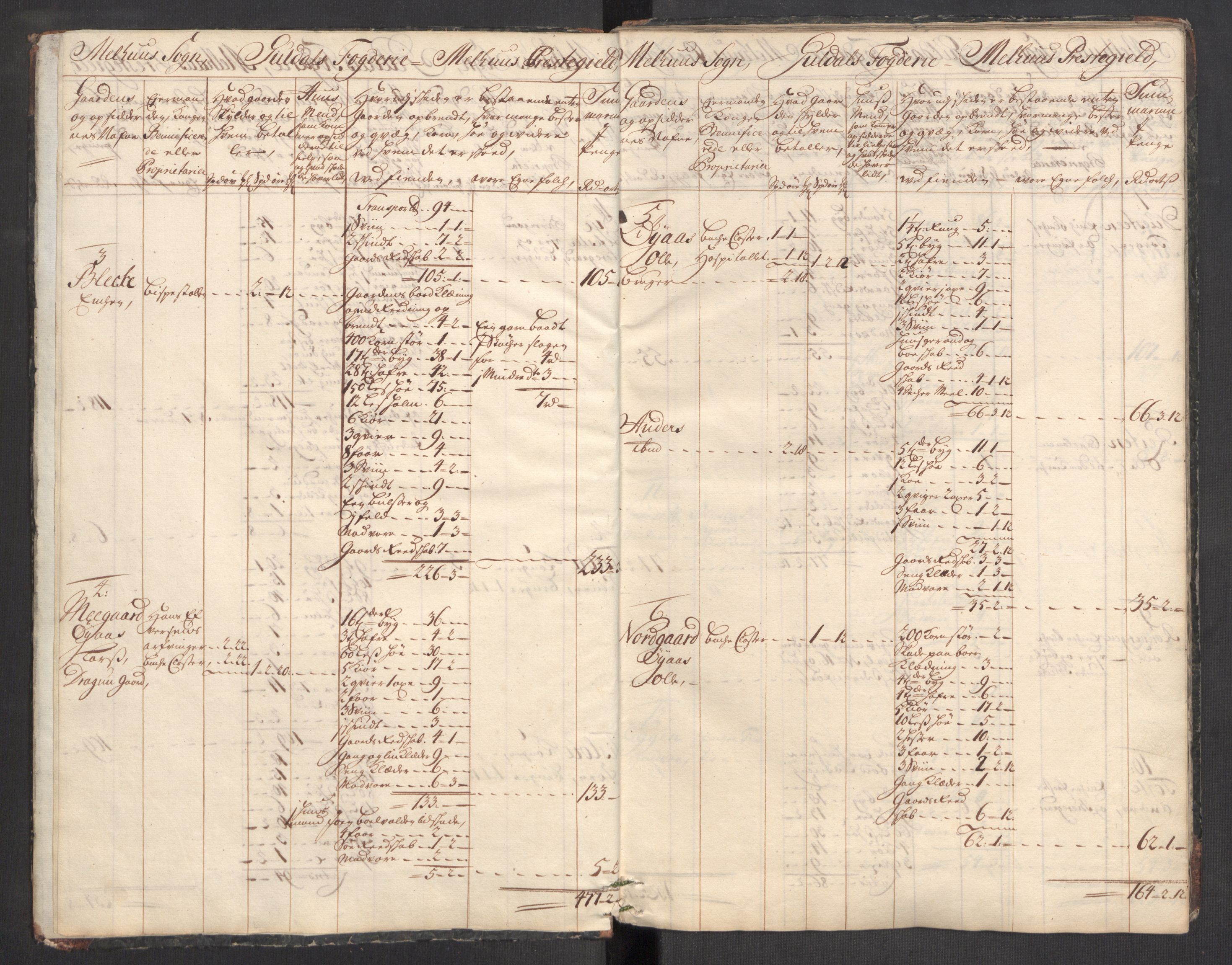 Rentekammeret inntil 1814, Realistisk ordnet avdeling, AV/RA-EA-4070/Ki/L0012: [S10]: Kommisjonsforretning over skader påført allmuen nordafjells i krigsåret 1718, 1718, s. 589