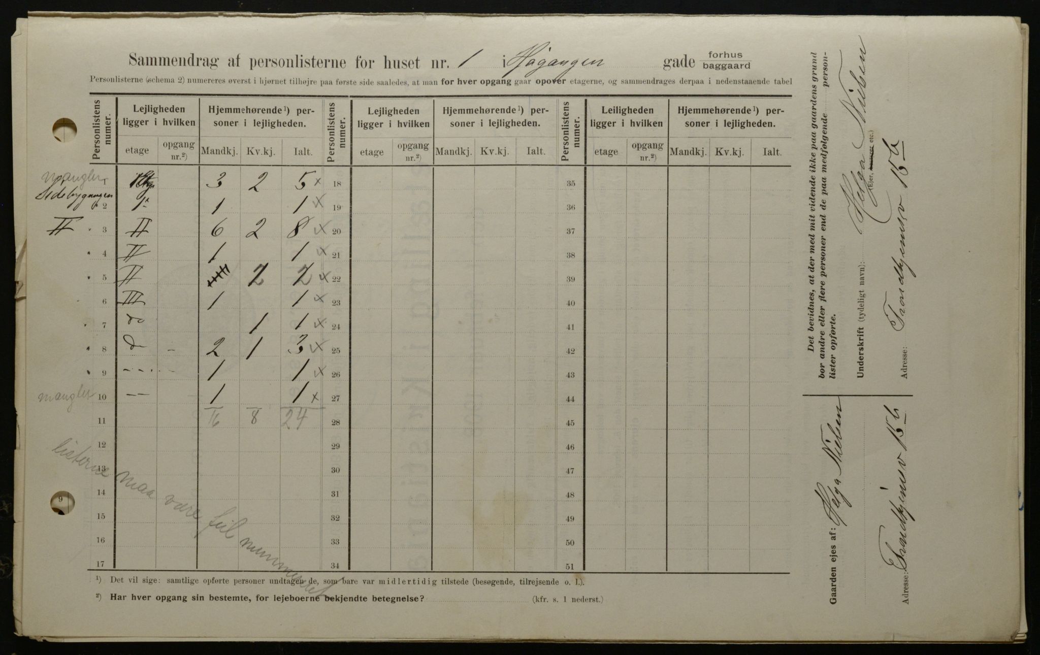 OBA, Kommunal folketelling 1.2.1908 for Kristiania kjøpstad, 1908, s. 38380