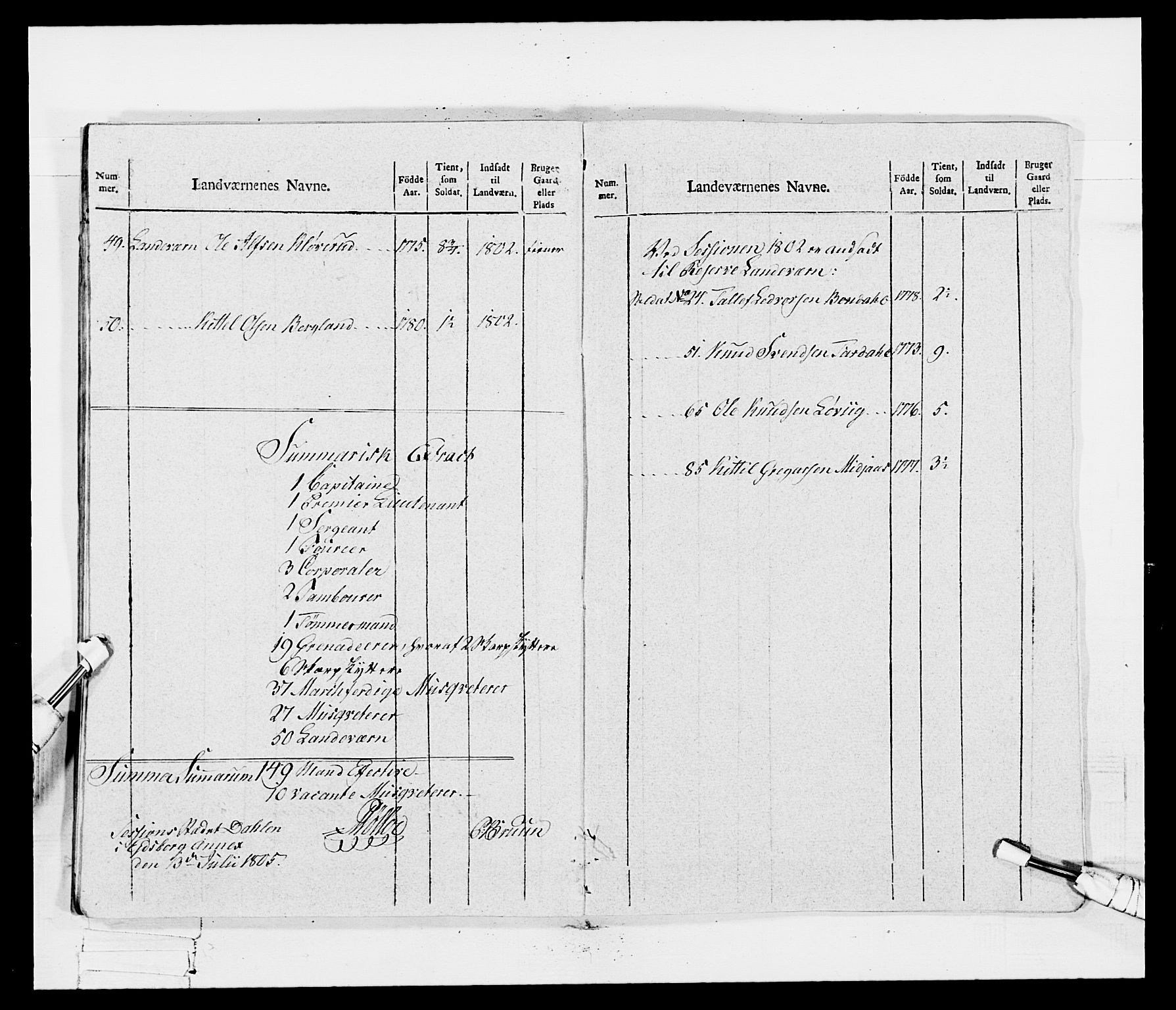 Generalitets- og kommissariatskollegiet, Det kongelige norske kommissariatskollegium, AV/RA-EA-5420/E/Eh/L0115: Telemarkske nasjonale infanteriregiment, 1802-1805, s. 422