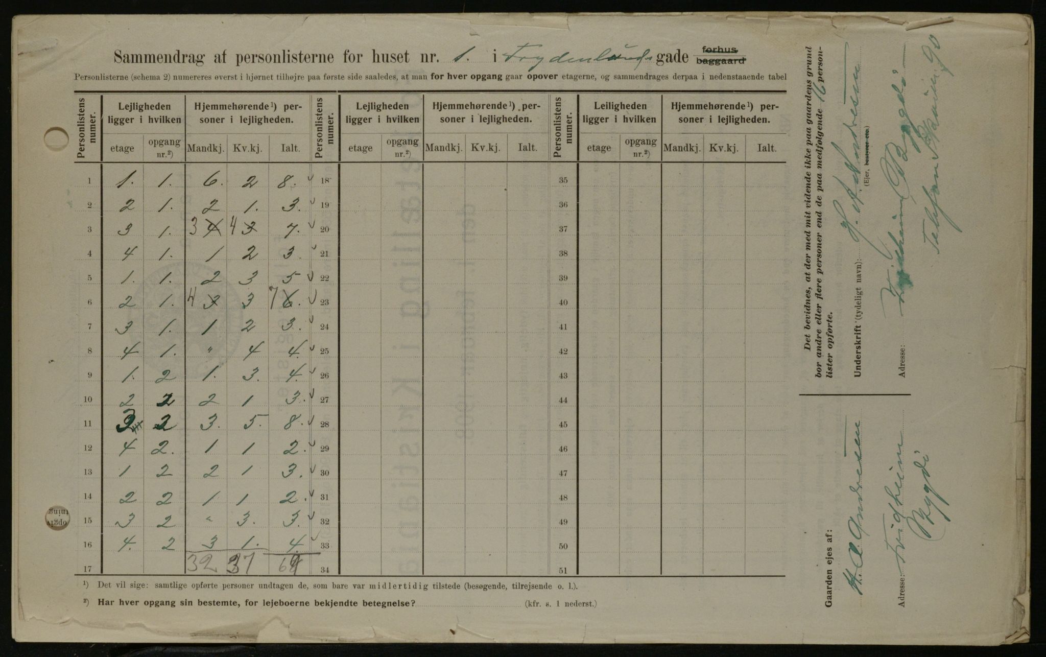 OBA, Kommunal folketelling 1.2.1908 for Kristiania kjøpstad, 1908, s. 25193