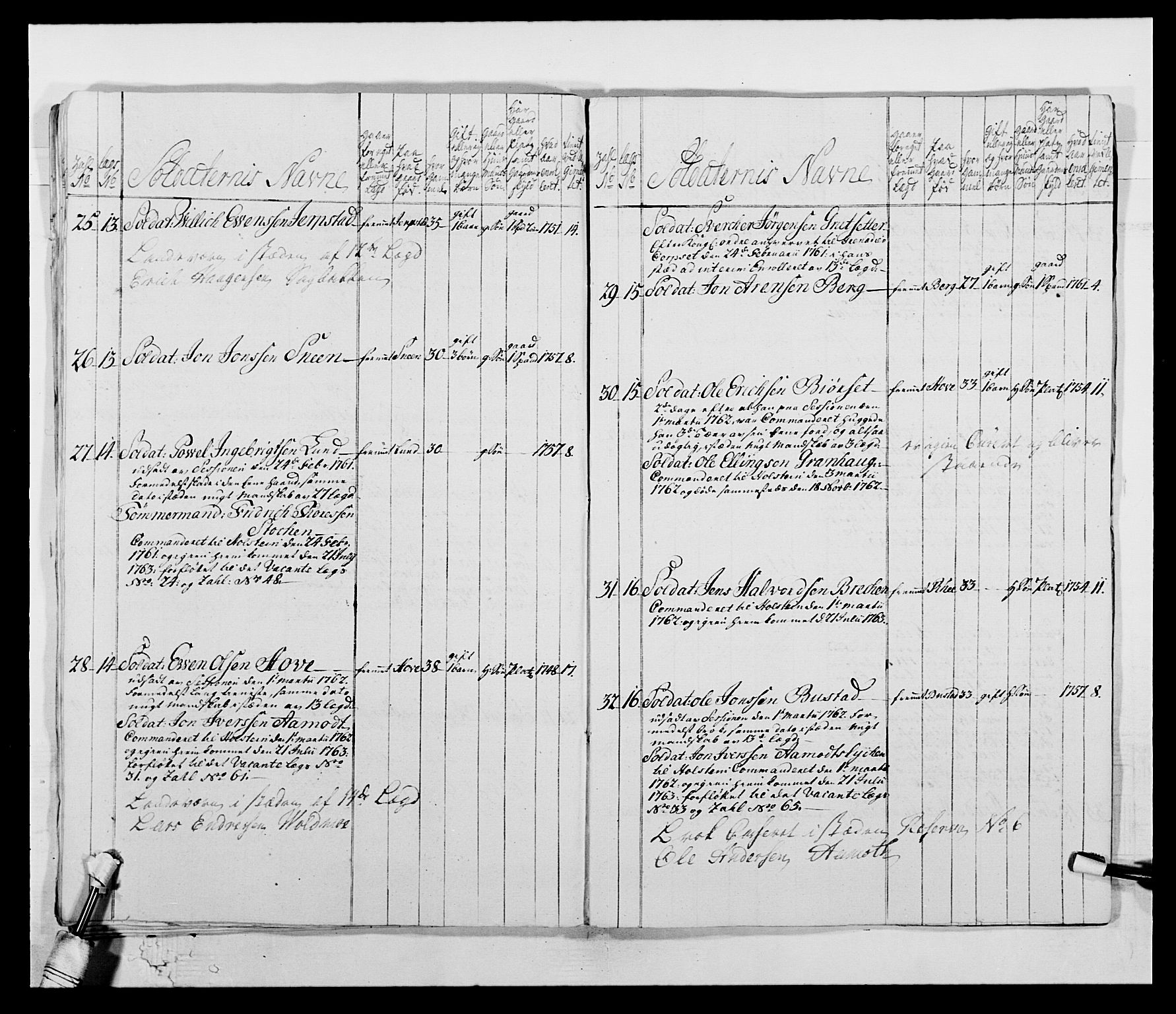 Kommanderende general (KG I) med Det norske krigsdirektorium, AV/RA-EA-5419/E/Ea/L0513: 2. Trondheimske regiment, 1765-1767, s. 32