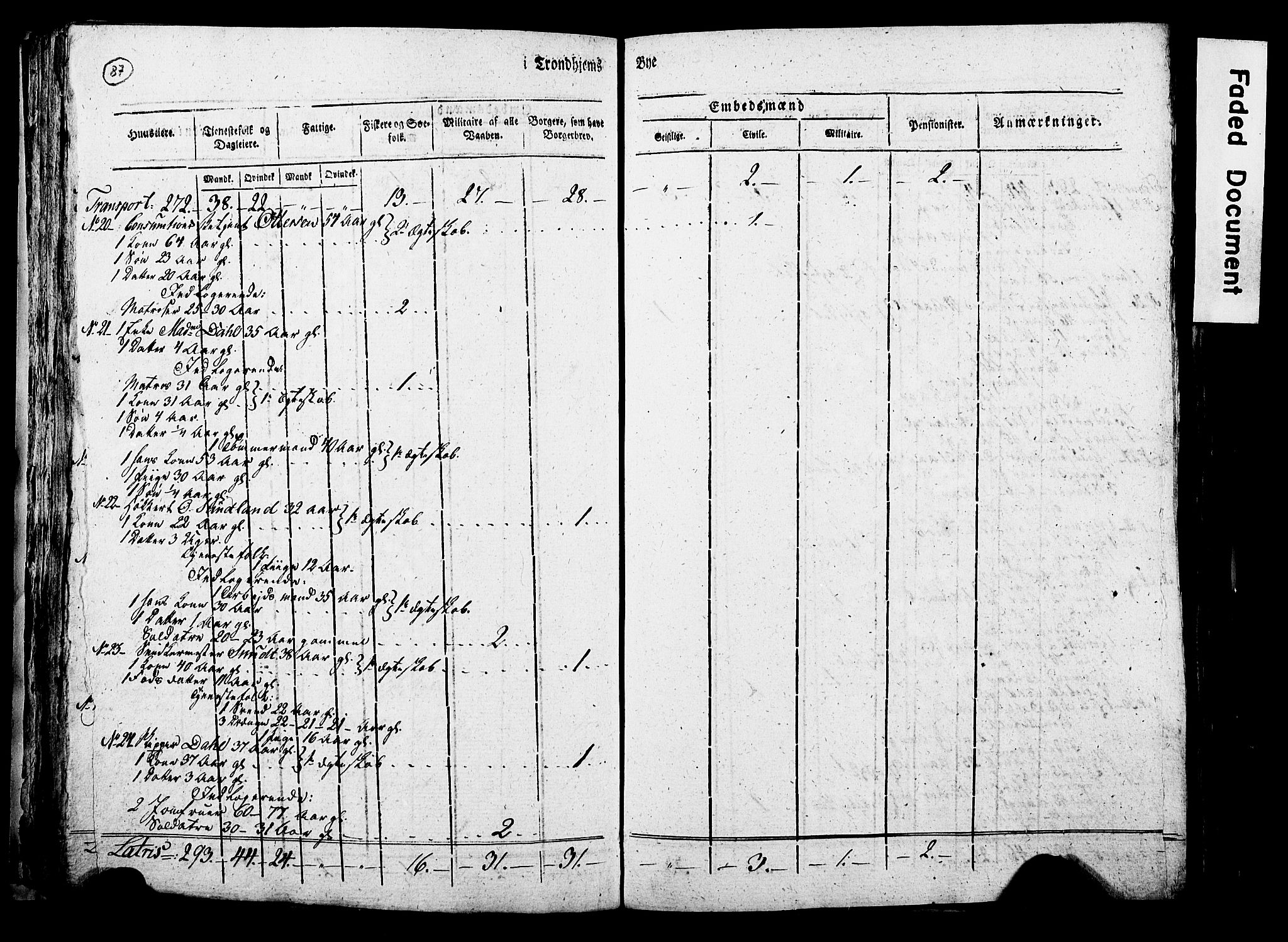 RA, Folketelling 1815 for 1601 Trondheim kjøpstad, 1815, s. 86