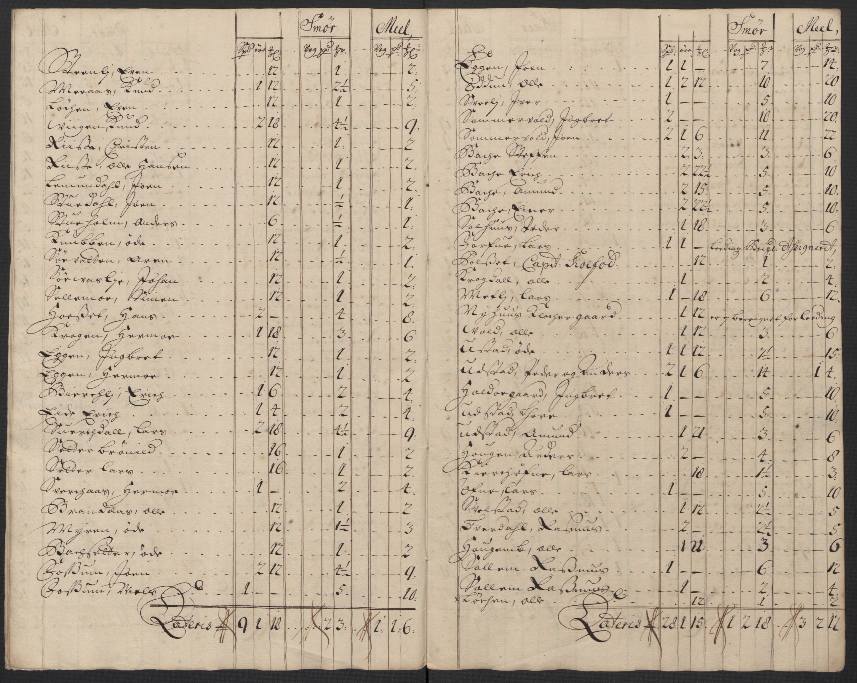 Rentekammeret inntil 1814, Reviderte regnskaper, Fogderegnskap, RA/EA-4092/R60/L3958: Fogderegnskap Orkdal og Gauldal, 1708, s. 317