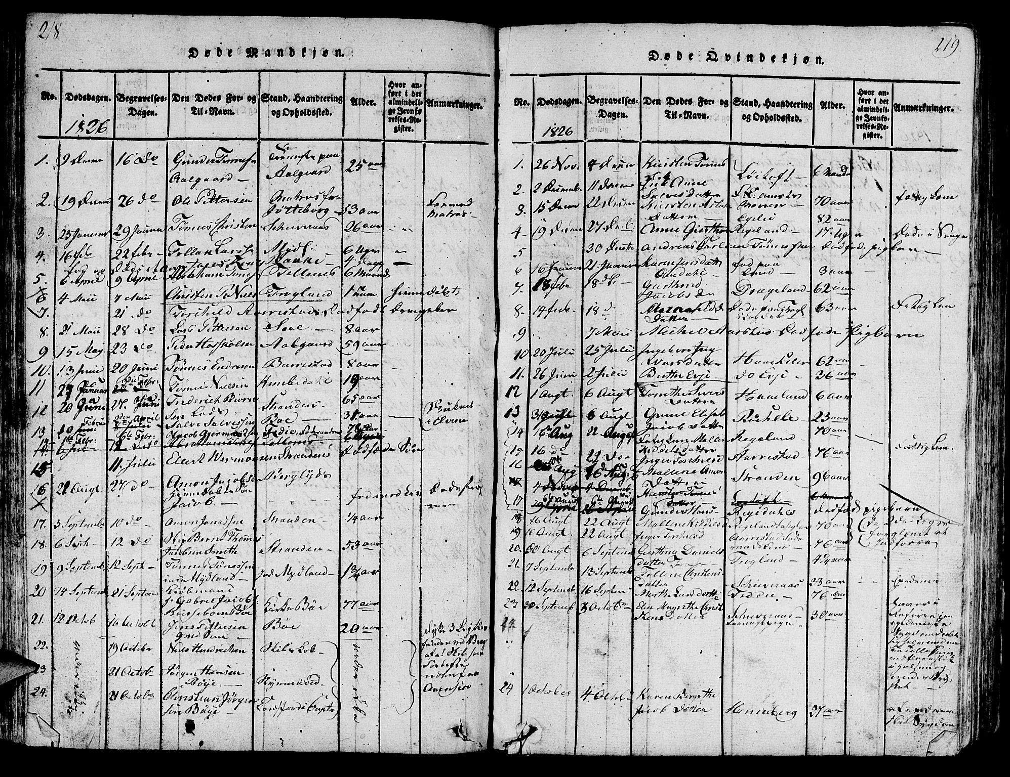 Sokndal sokneprestkontor, AV/SAST-A-101808: Klokkerbok nr. B 1, 1815-1848, s. 218-219