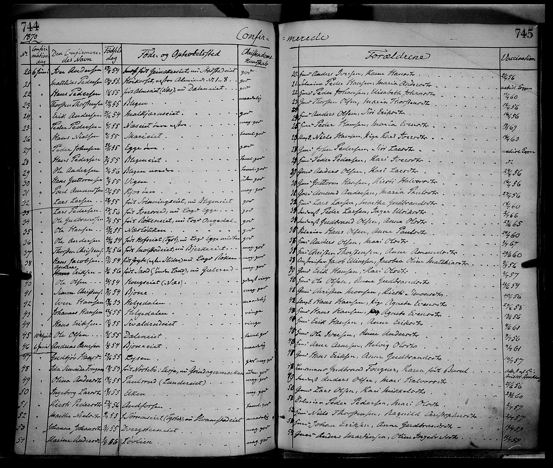 Gran prestekontor, AV/SAH-PREST-112/H/Ha/Haa/L0012: Ministerialbok nr. 12, 1856-1874, s. 744-745