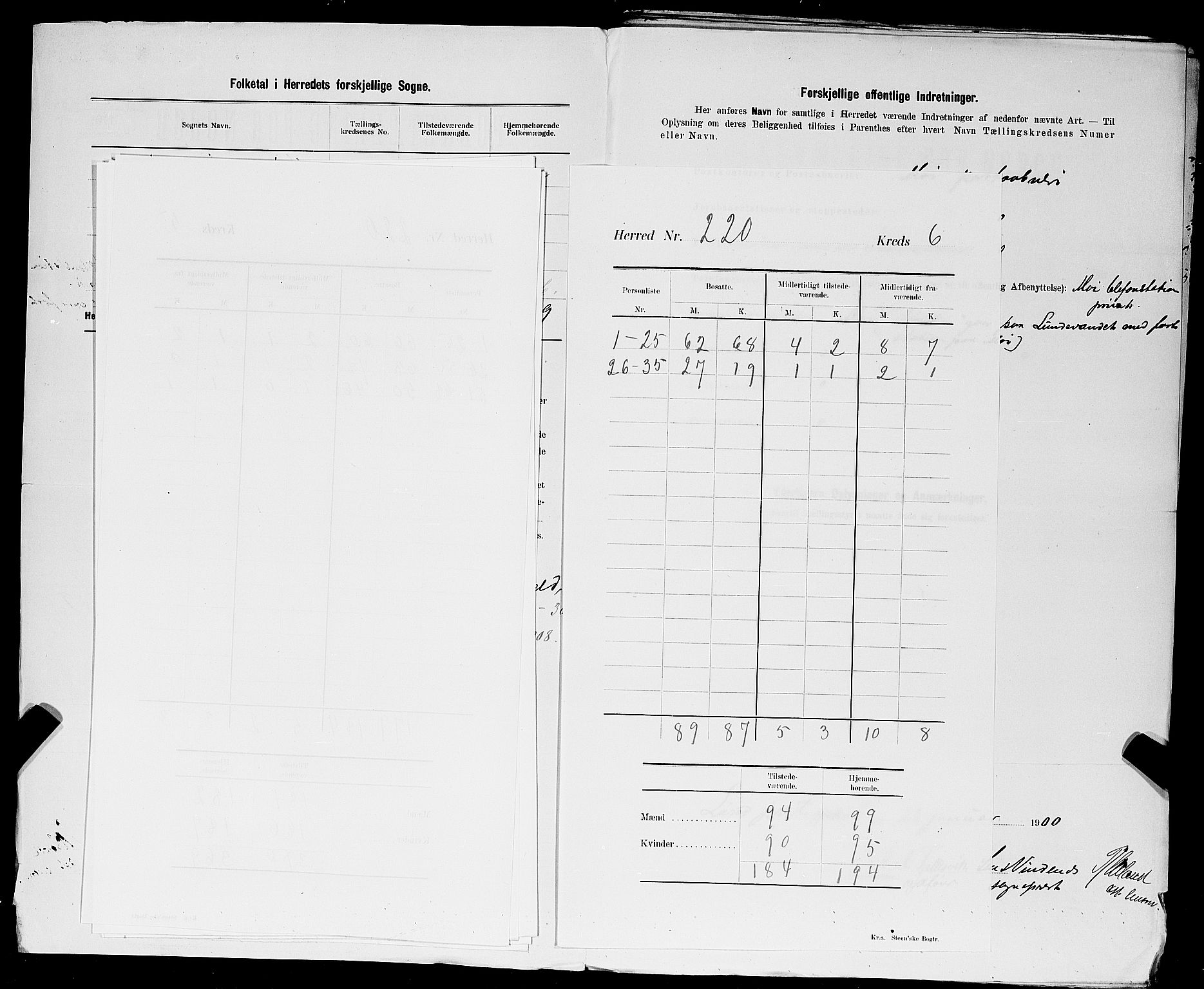 SAST, Folketelling 1900 for 1112 Lund herred, 1900, s. 9