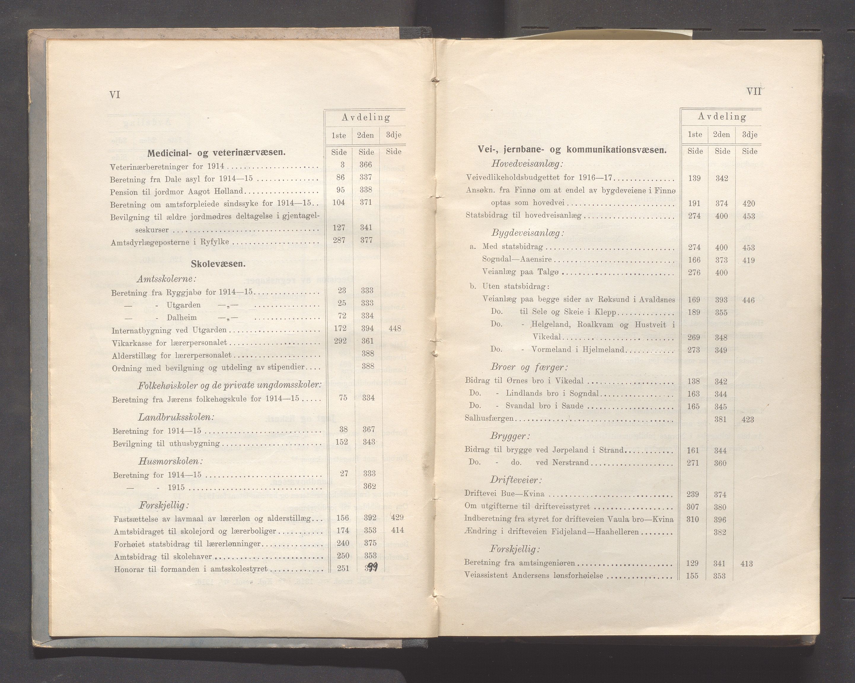 Rogaland fylkeskommune - Fylkesrådmannen , IKAR/A-900/A, 1916, s. 5