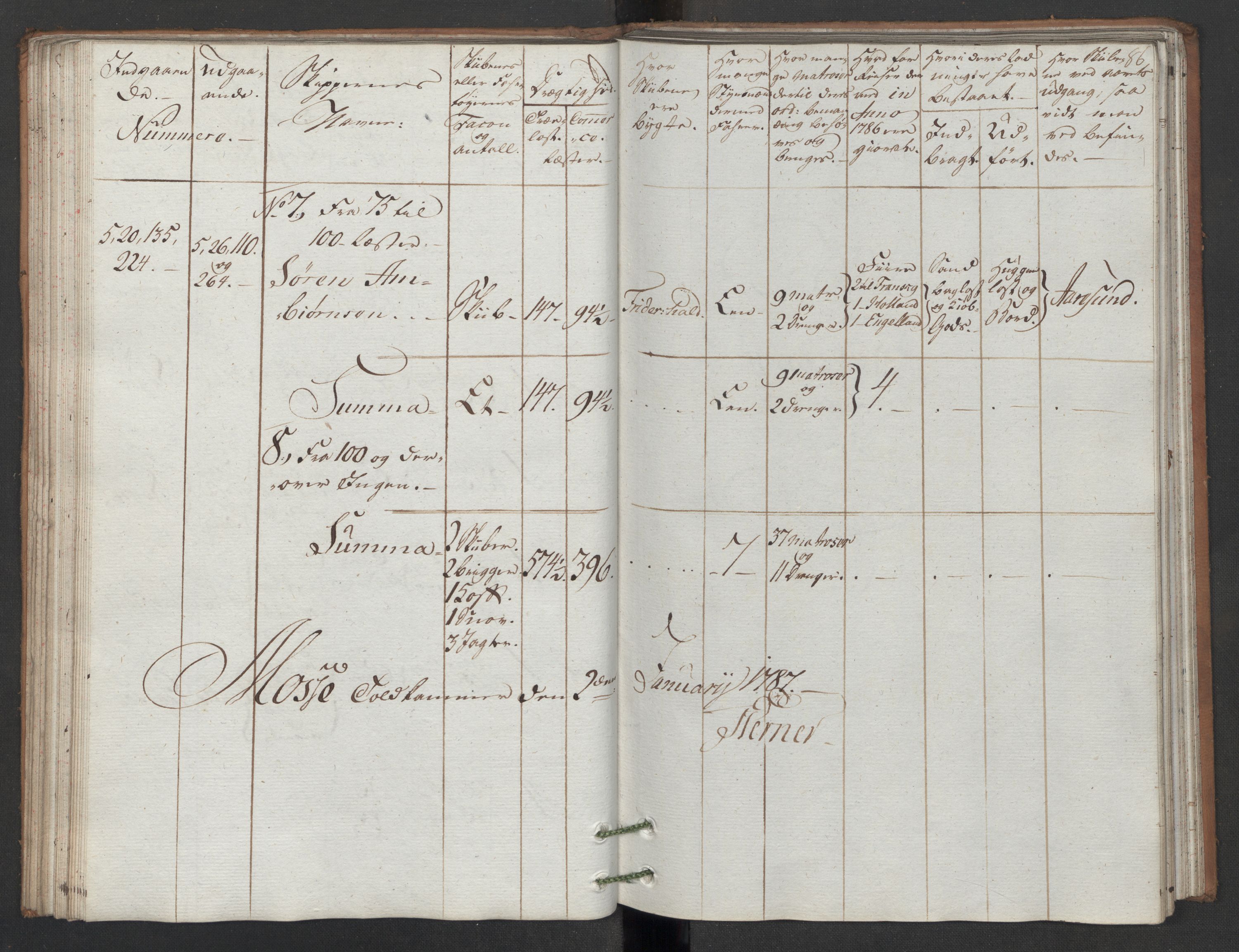 Generaltollkammeret, tollregnskaper, AV/RA-EA-5490/R05/L0086/0001: Tollregnskaper Moss, Son, Krokstad / Utgående hovedtollbok, 1786, s. 85b-86a