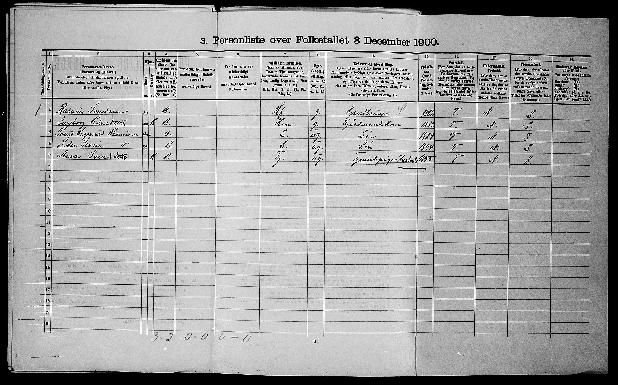 SAST, Folketelling 1900 for 1152 Torvastad herred, 1900, s. 278