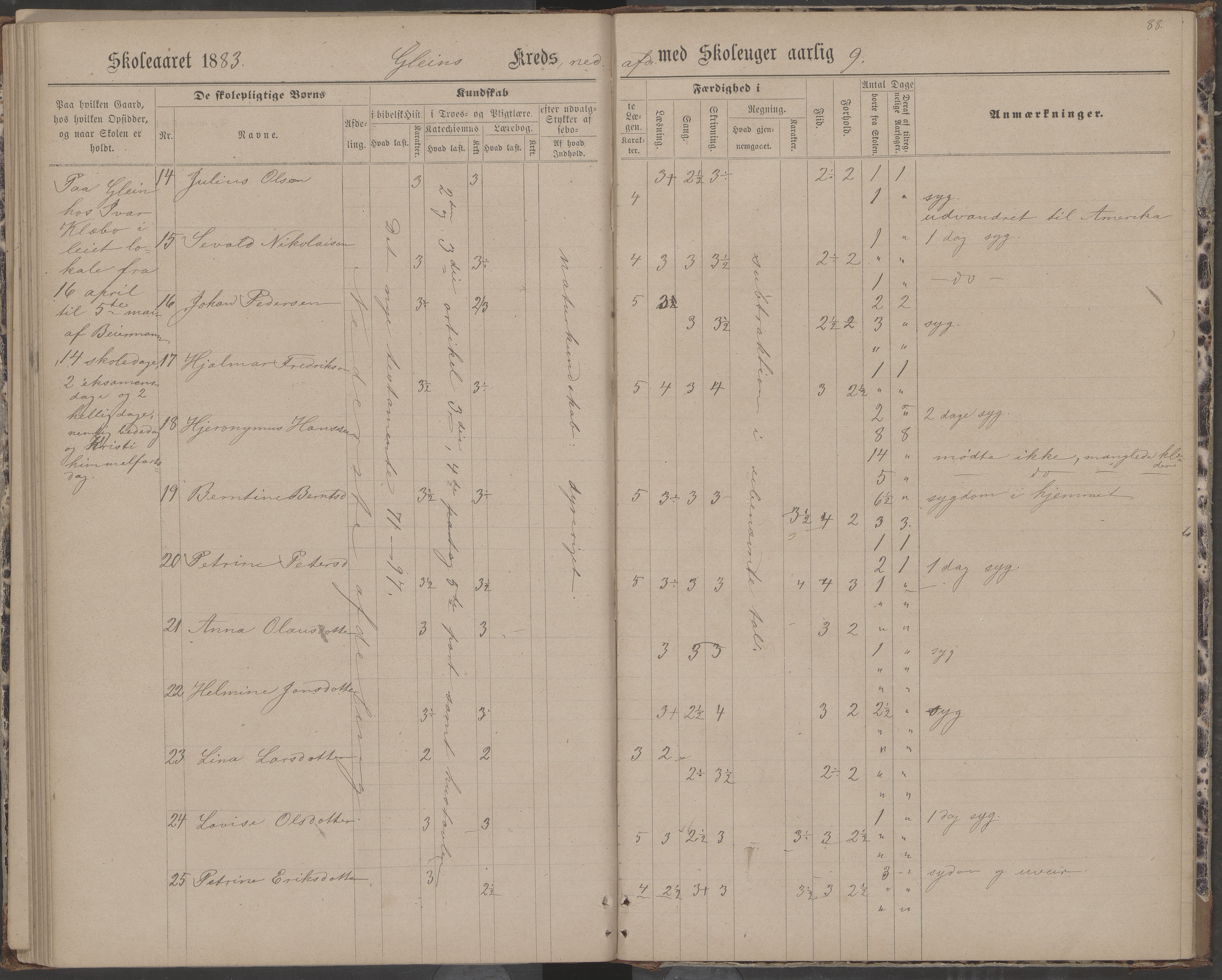 Dønna kommune. Dønnes fastskole, AIN/K-18270.510.01/442/L0004: Skoleprotokoll, 1880-1887