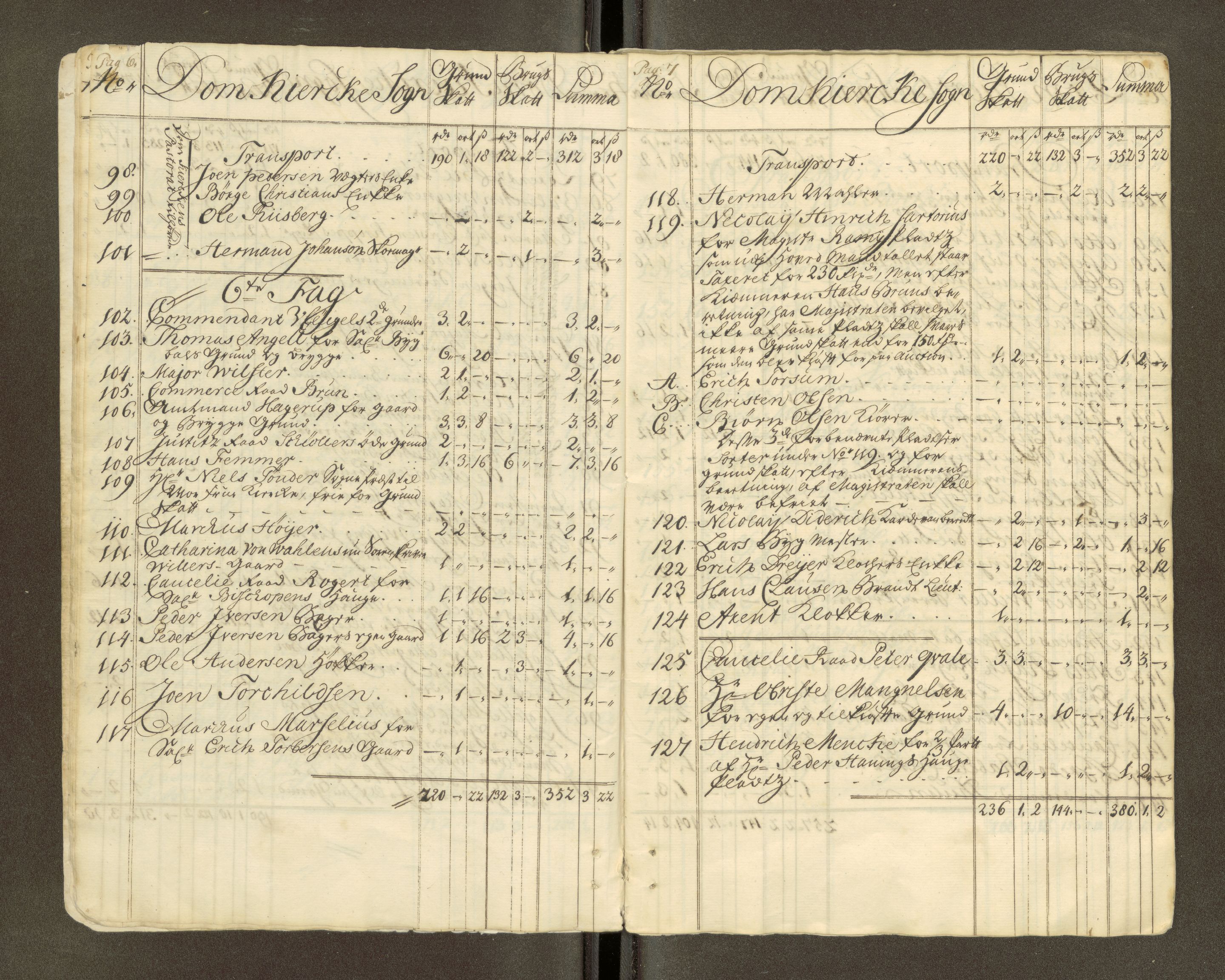 Trondheim magistrat, AV/SAT-A-4372/D/Da/L0007: Skattemanntall, 1740-1745, s. 440